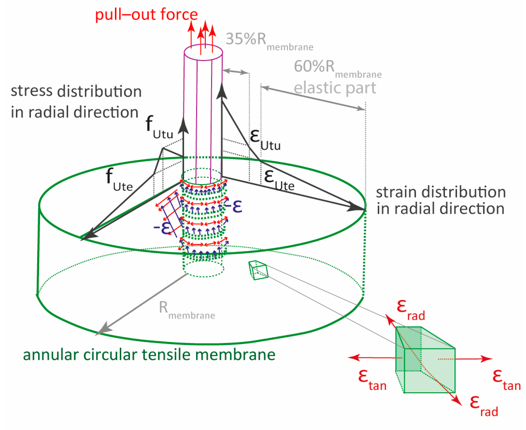 Buildings 14 03669 g009