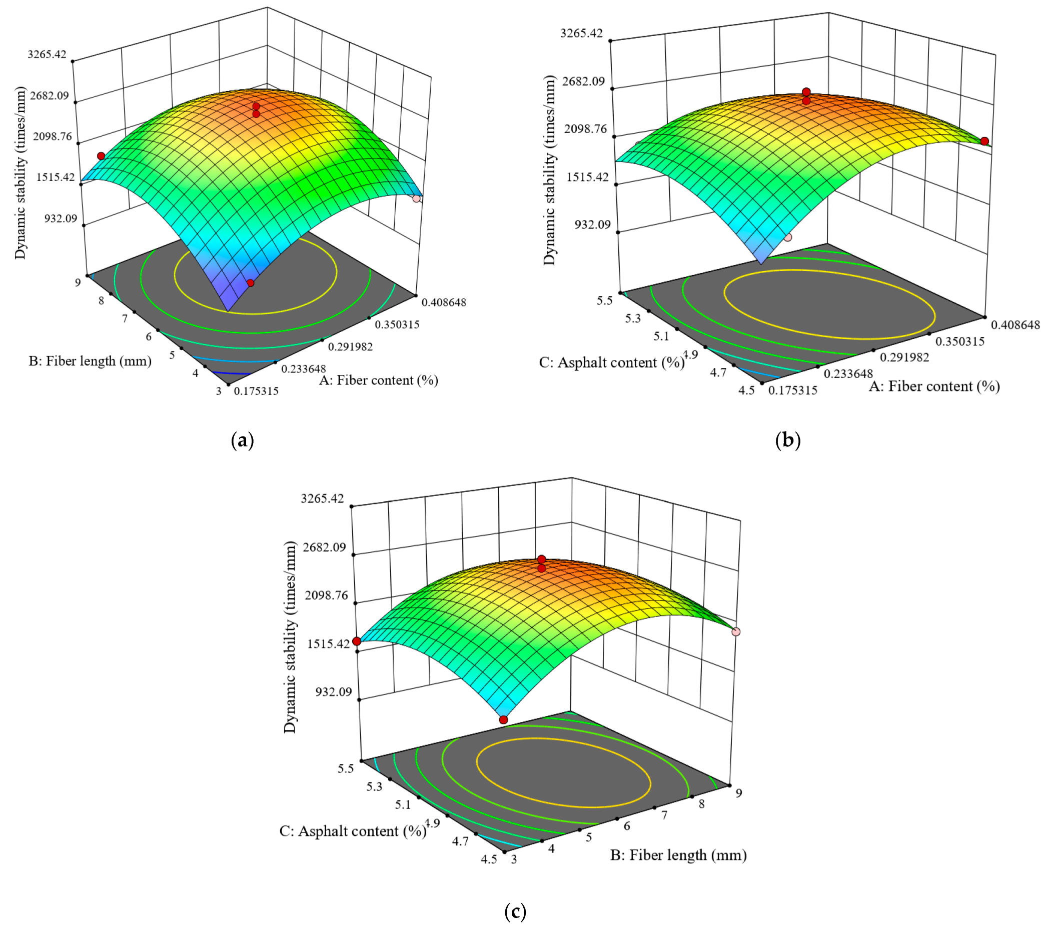 Buildings 14 03670 g004