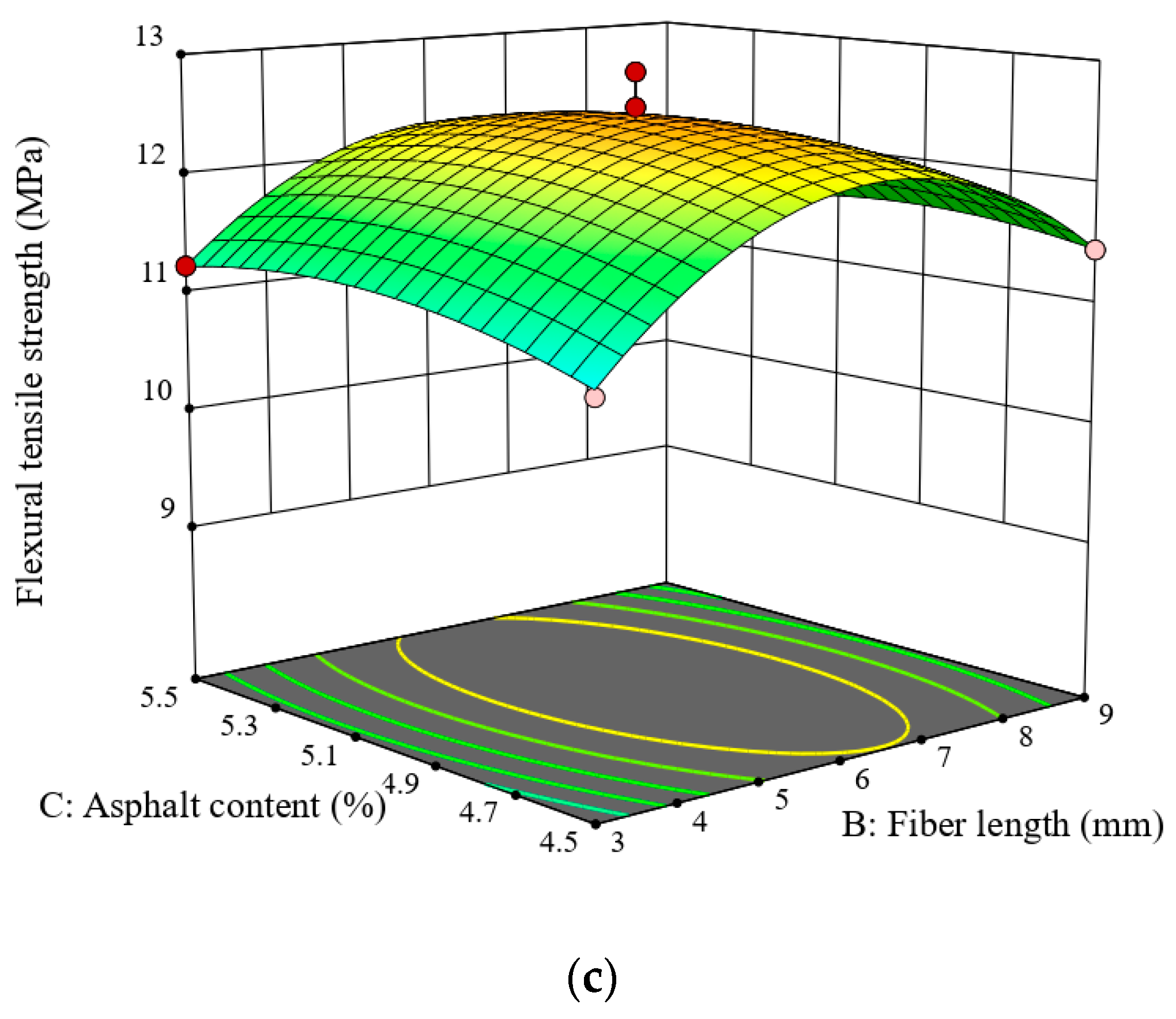 Buildings 14 03670 g005b