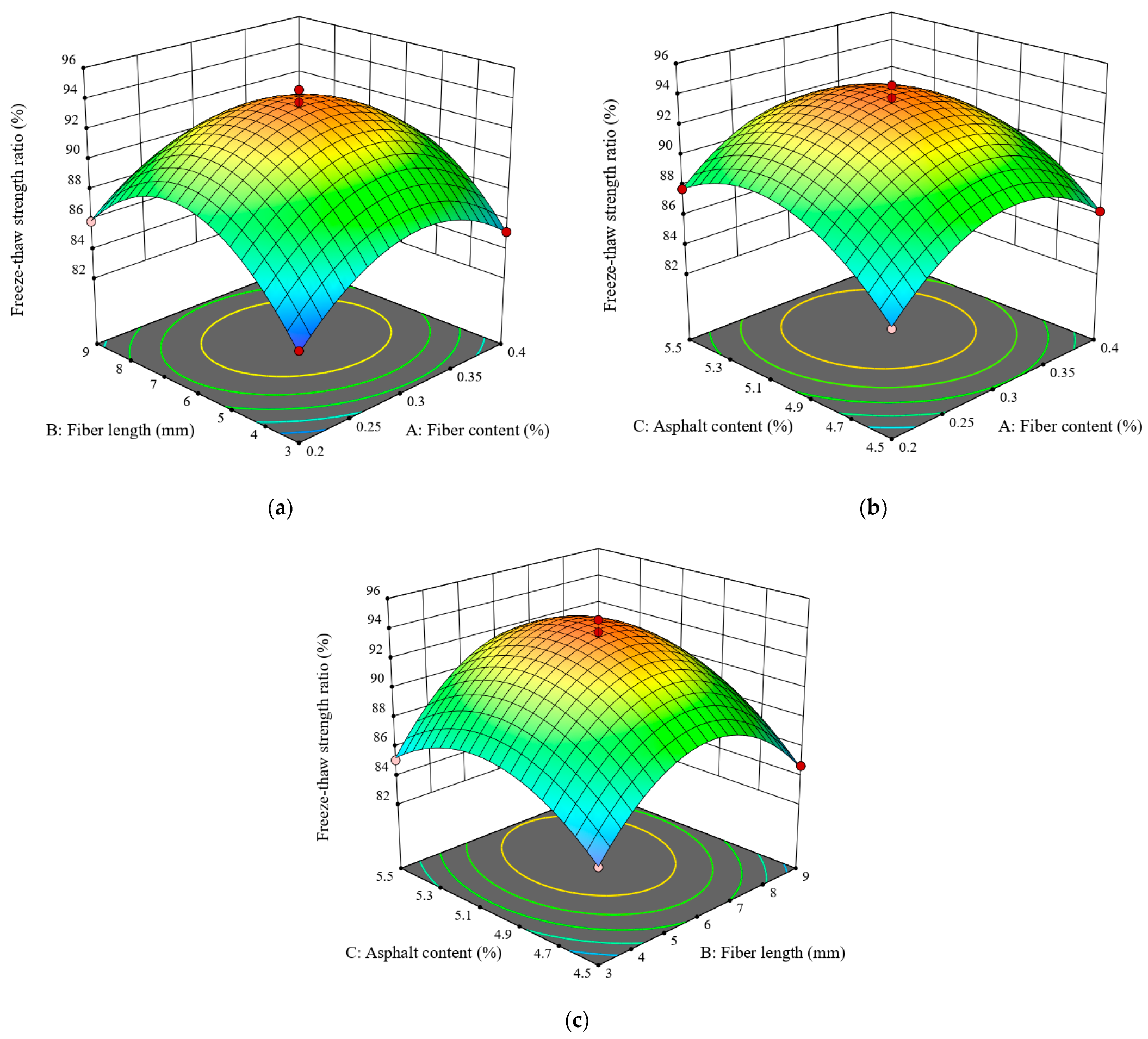Buildings 14 03670 g006