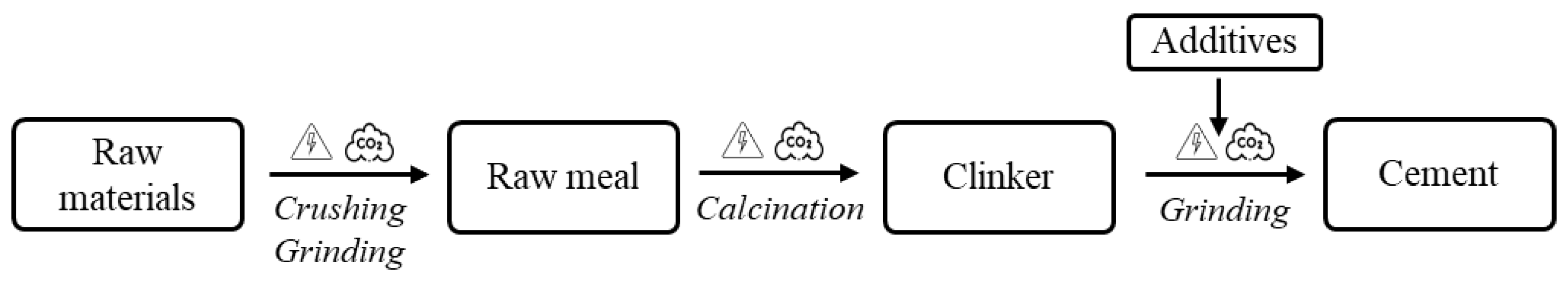 Buildings 14 03673 g001