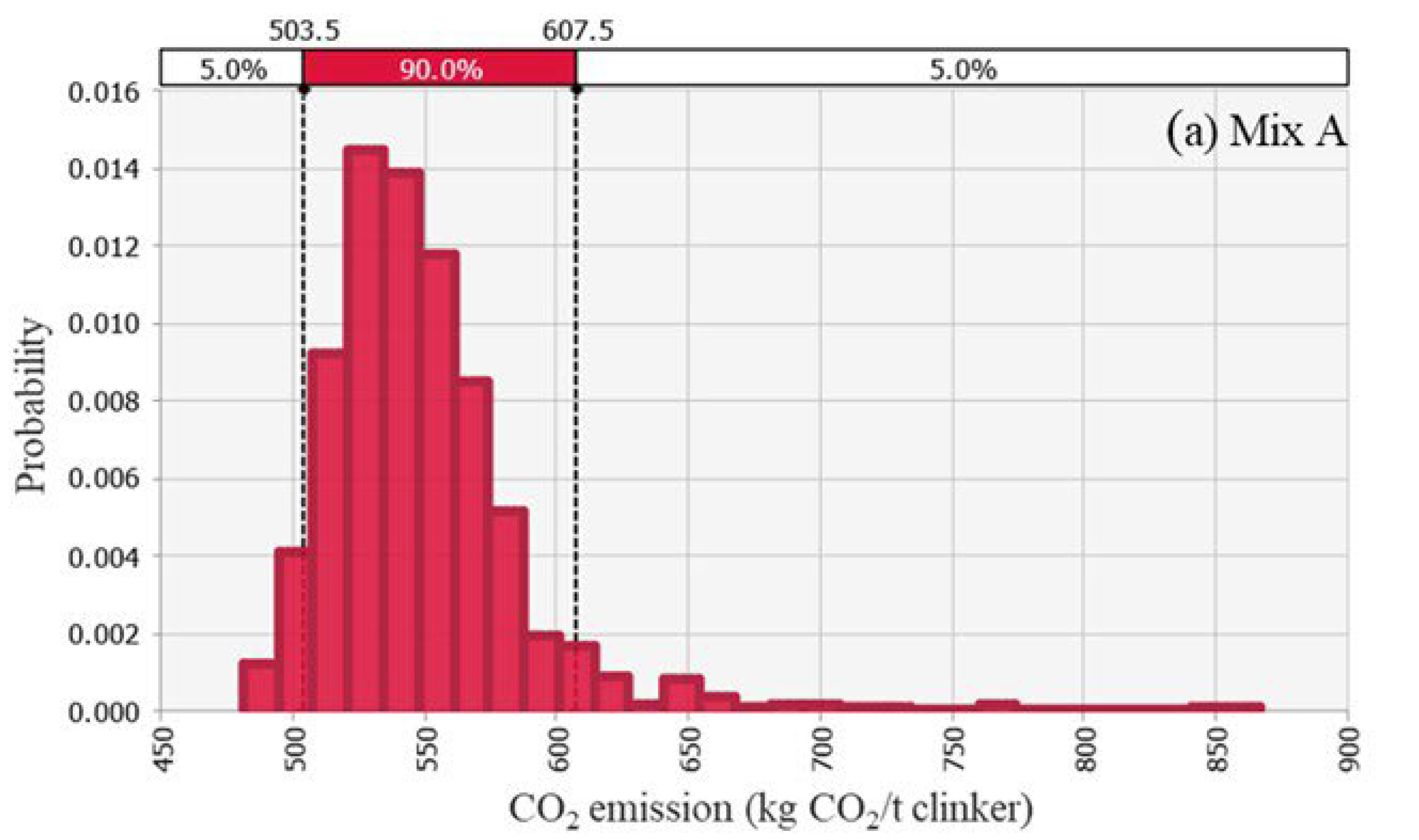 Buildings 14 03673 g003a