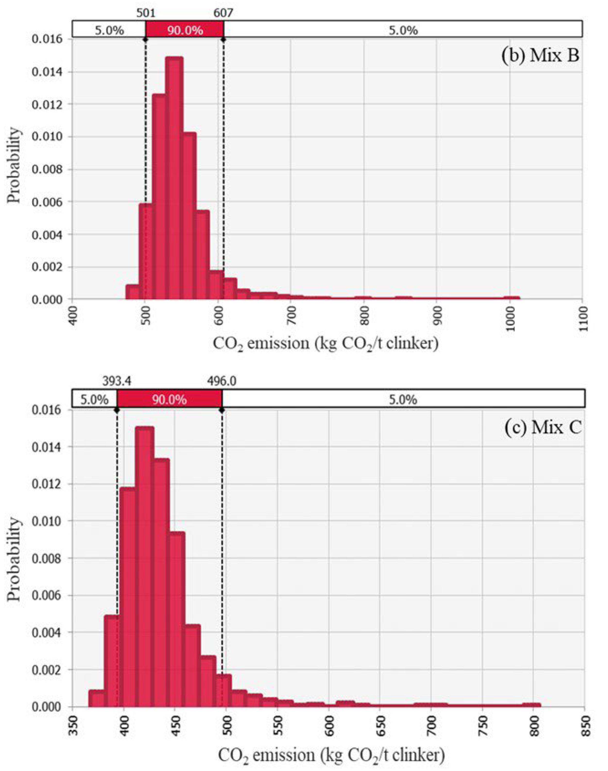Buildings 14 03673 g003b