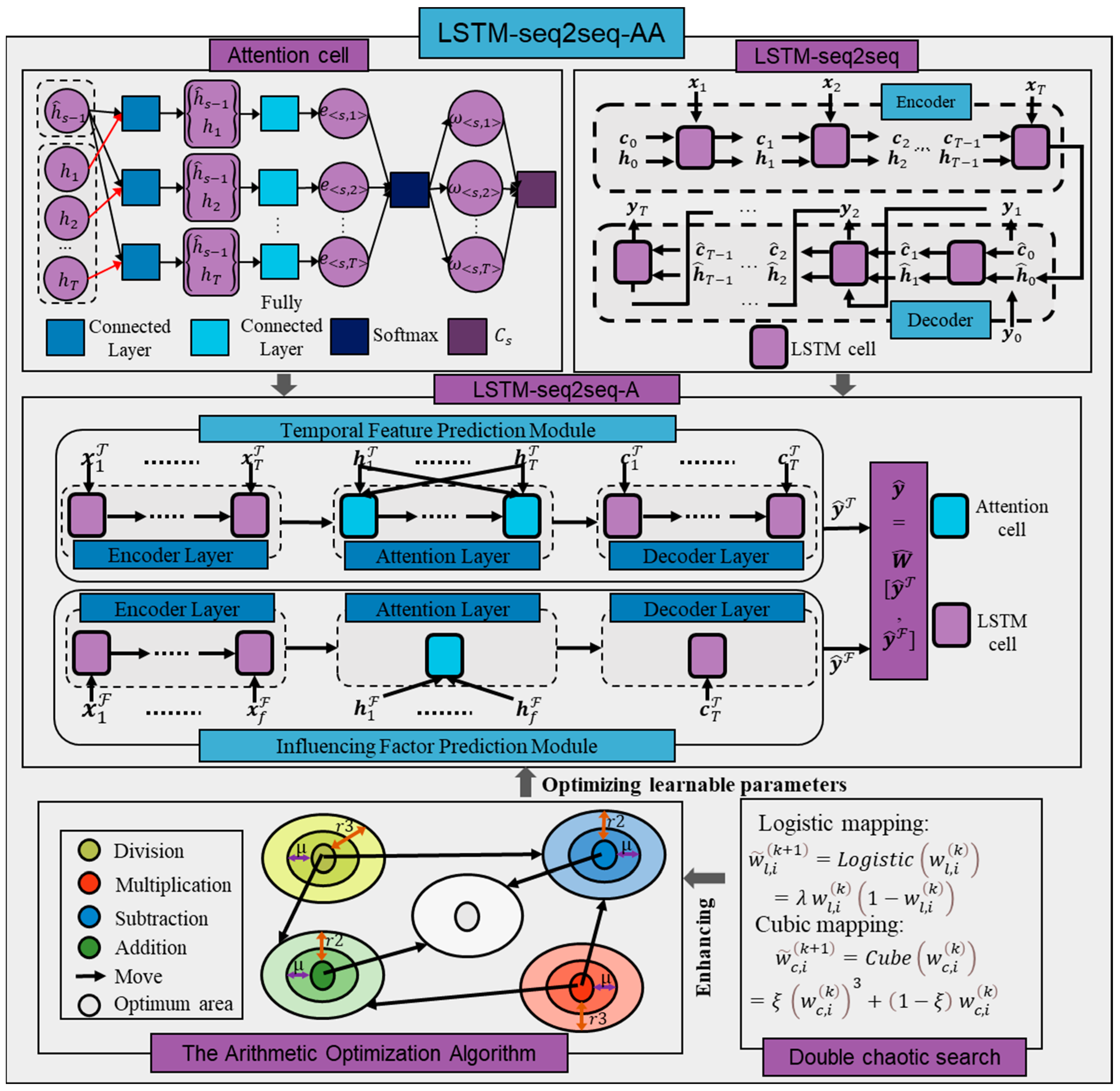 Buildings 14 03675 g001