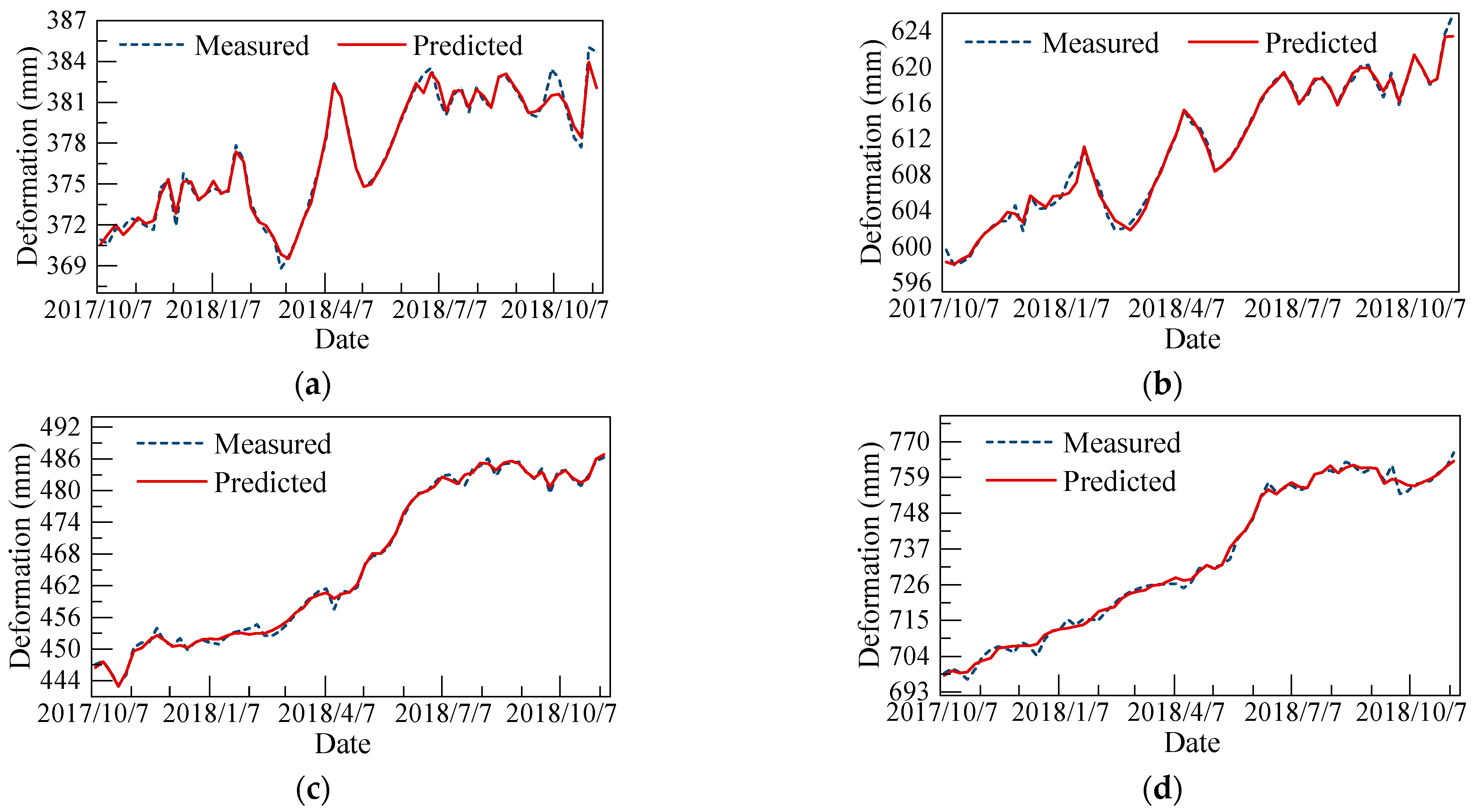 Buildings 14 03675 g011a