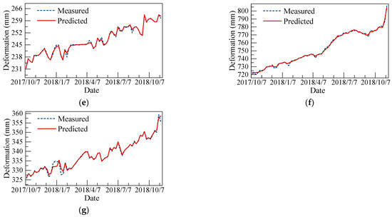 A Novel Long Short-Term Memory Seq2Seq Model with Chaos-Based ...