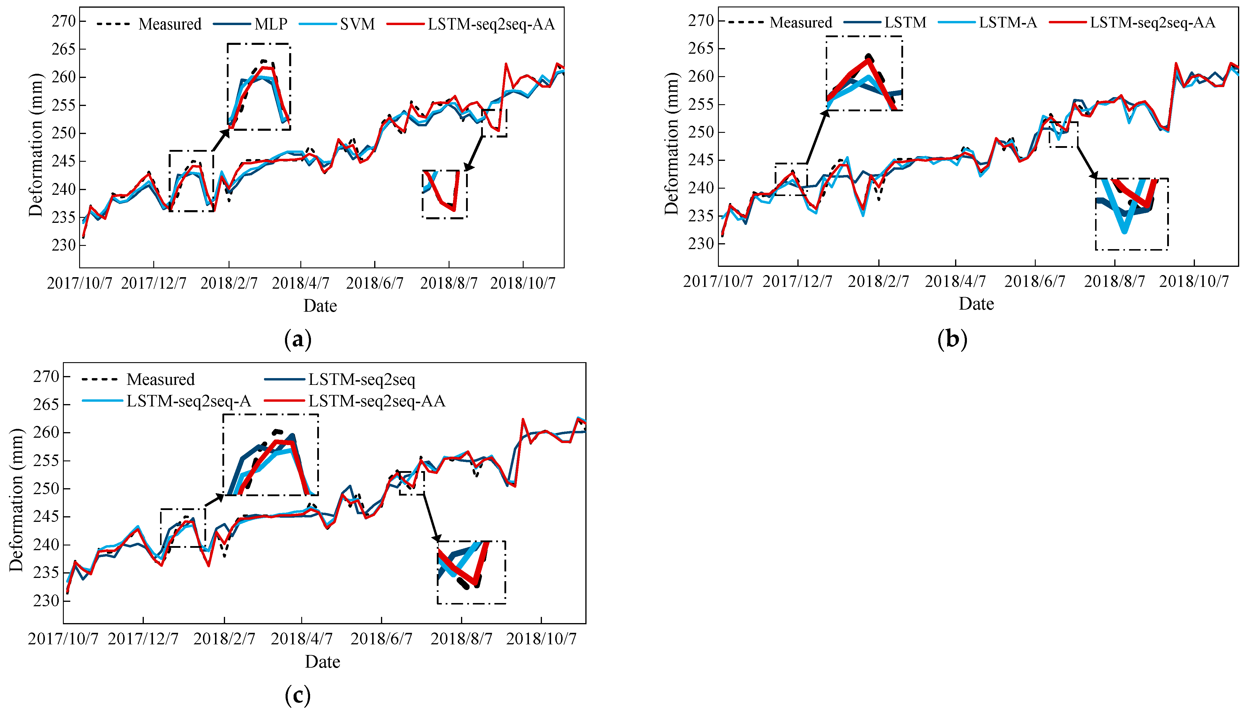 Buildings 14 03675 g012