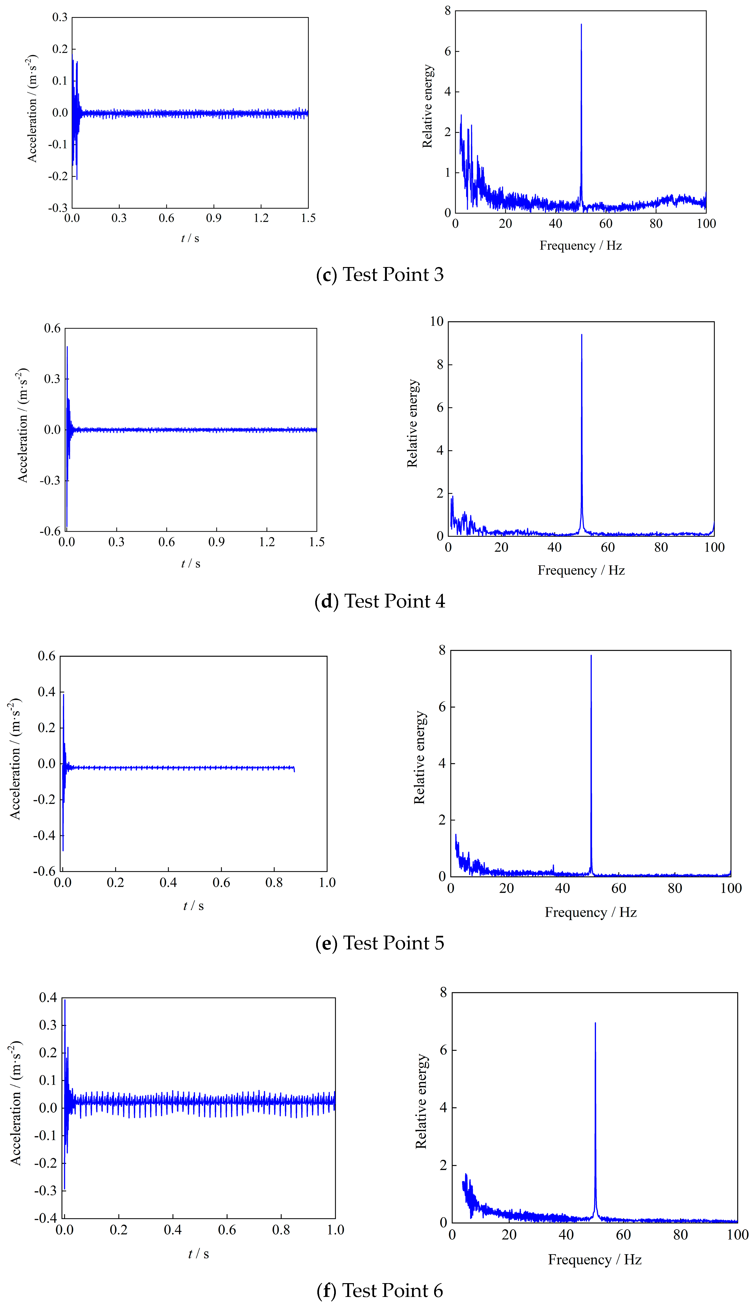 Buildings 14 03676 g006b