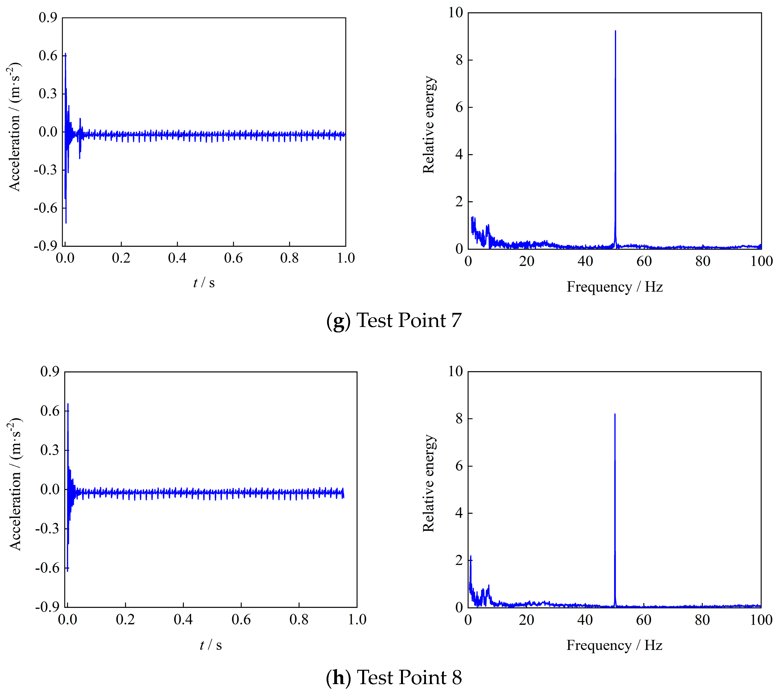 Buildings 14 03676 g006c