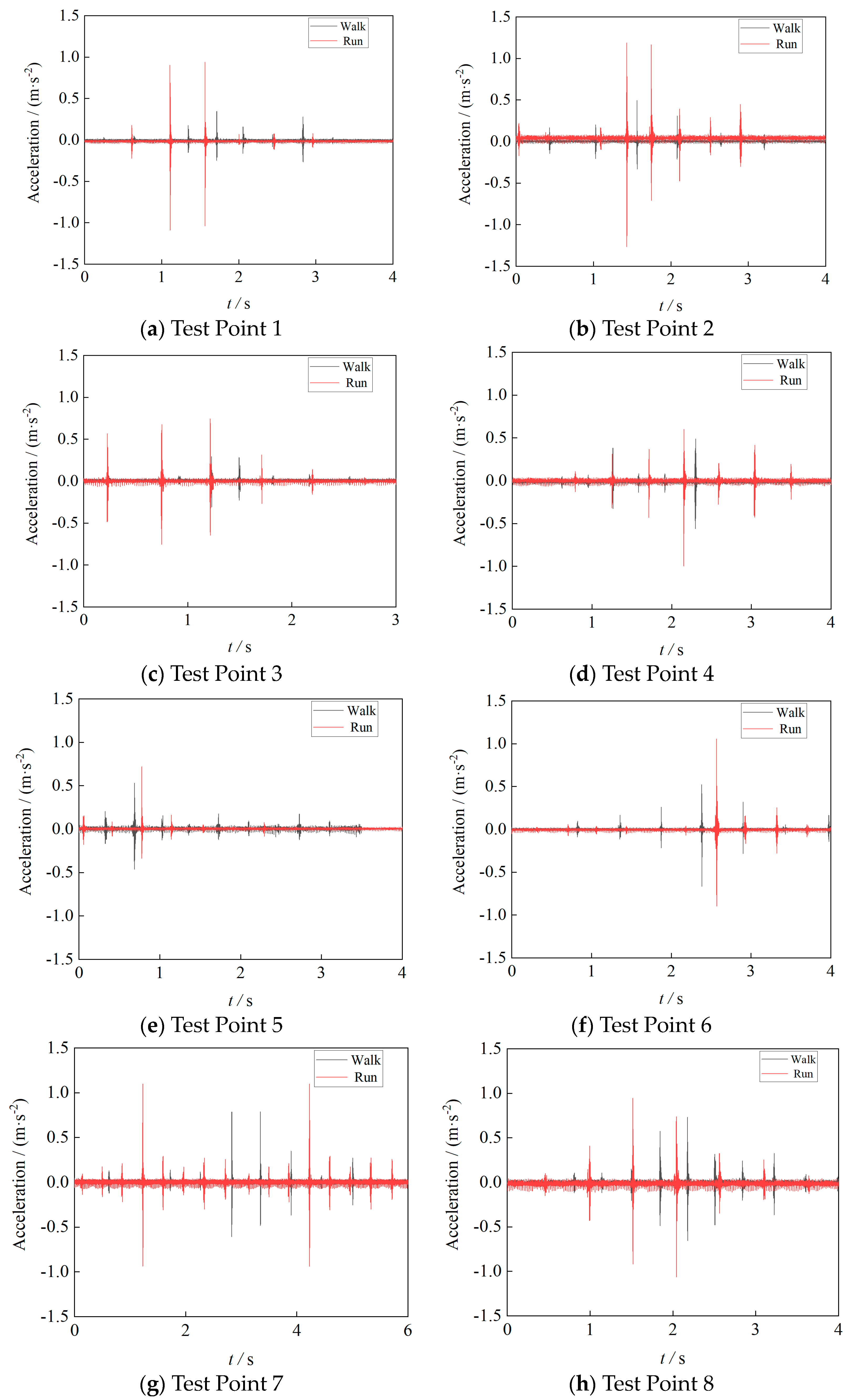 Buildings 14 03676 g007