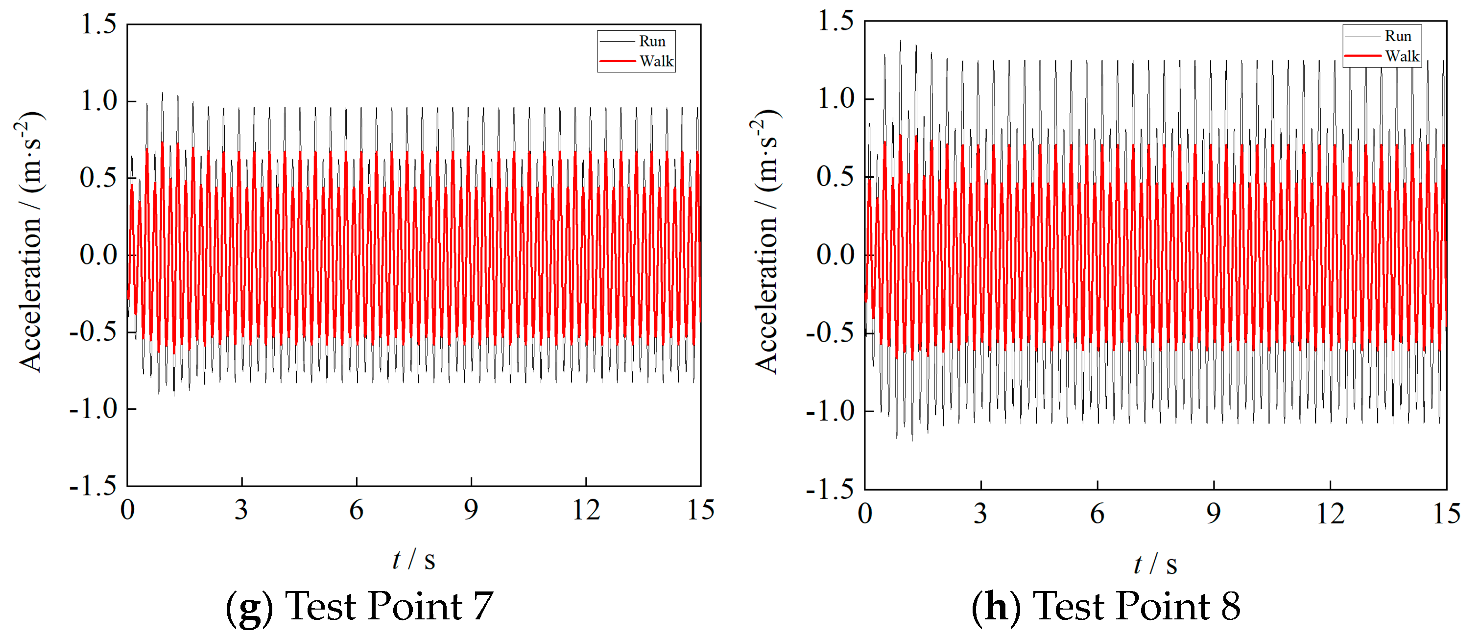Buildings 14 03676 g009b