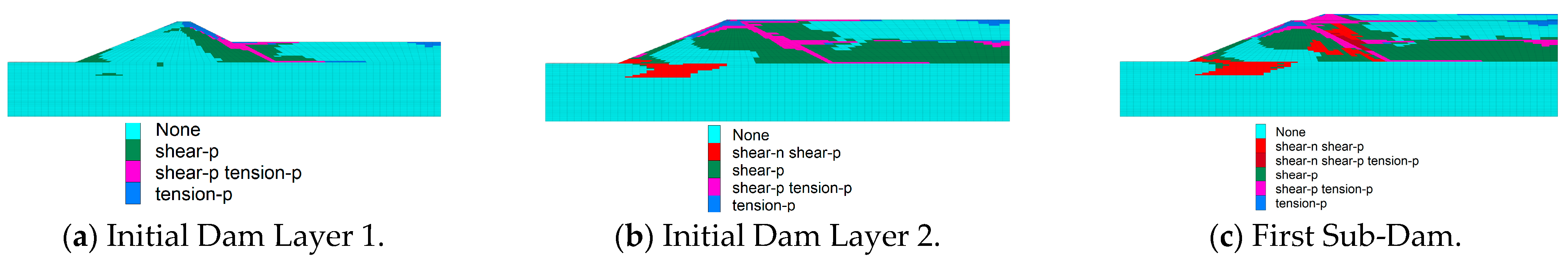 Buildings 14 03677 g005a