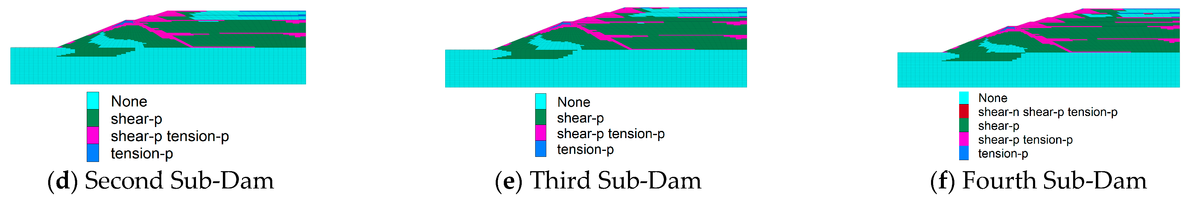 Buildings 14 03677 g005b