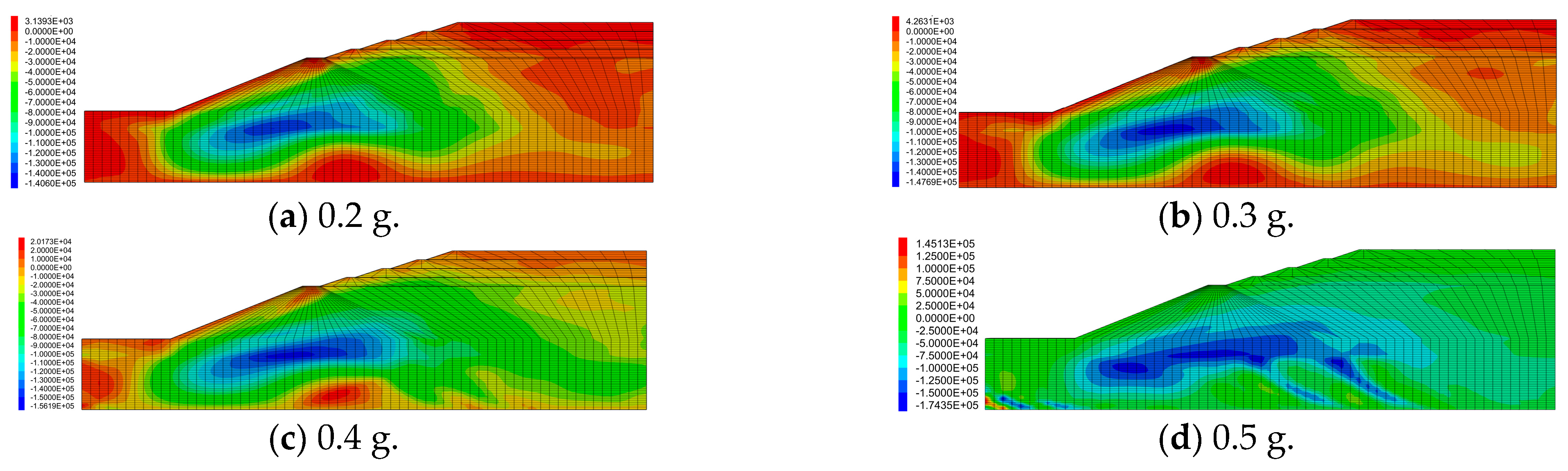 Buildings 14 03677 g007