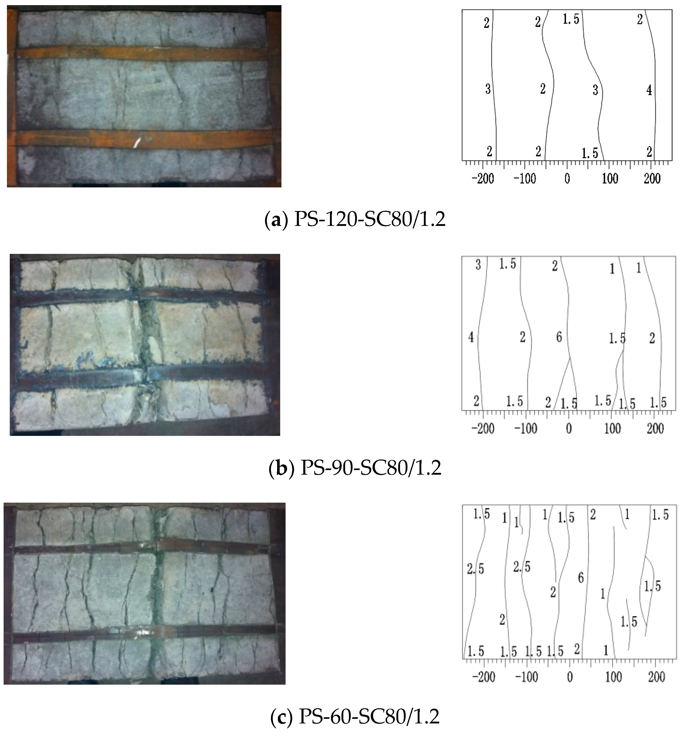 Buildings 14 03678 g006a