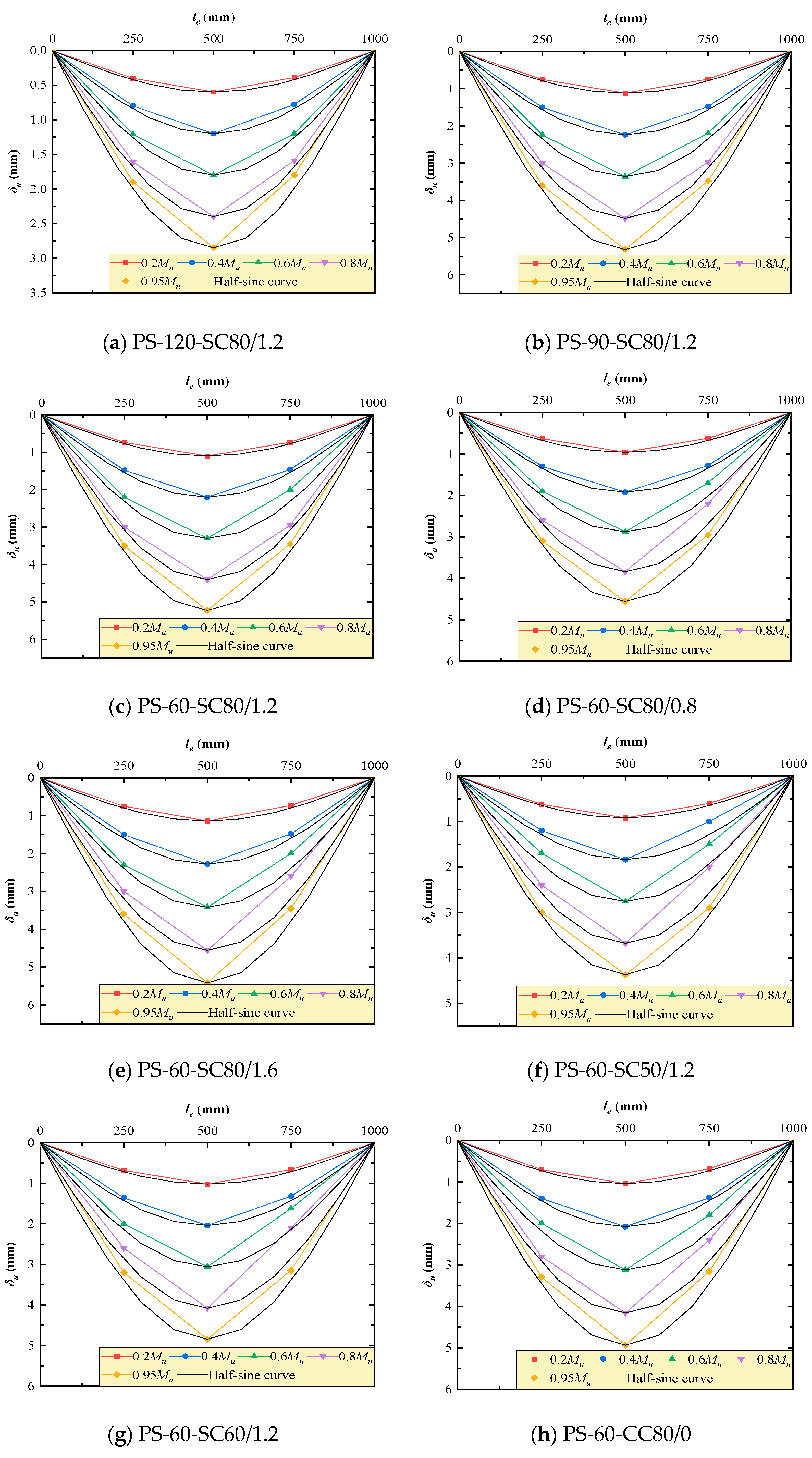 Buildings 14 03678 g007a