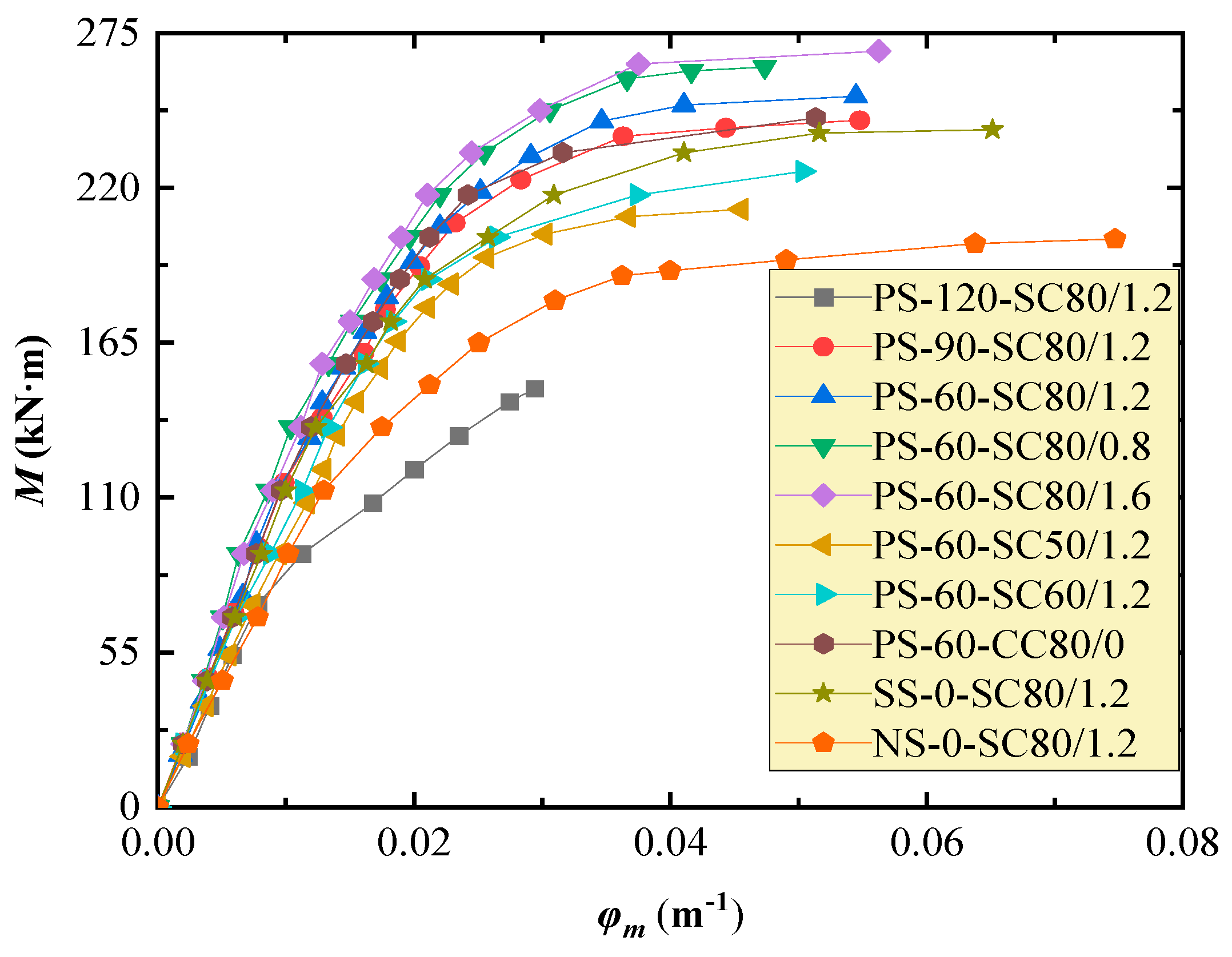 Buildings 14 03678 g008