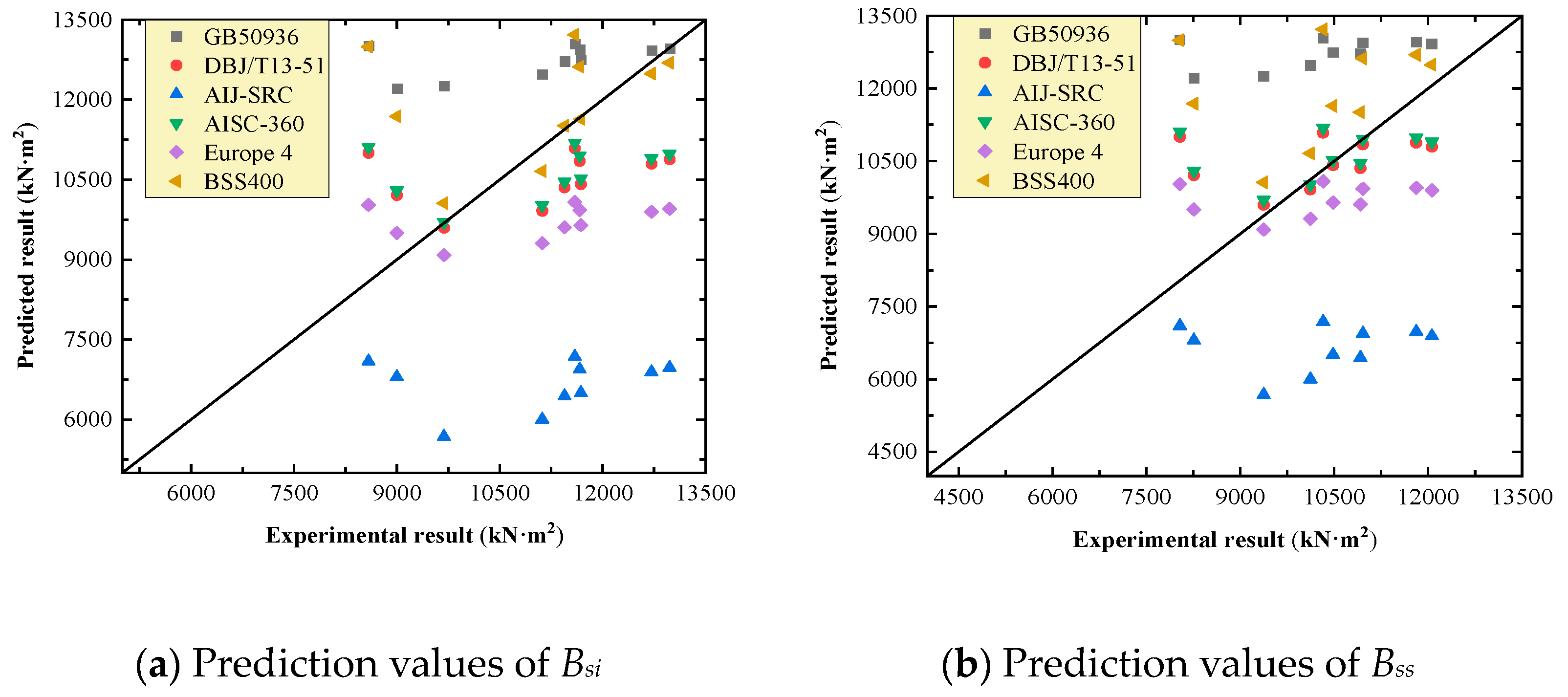 Buildings 14 03678 g009
