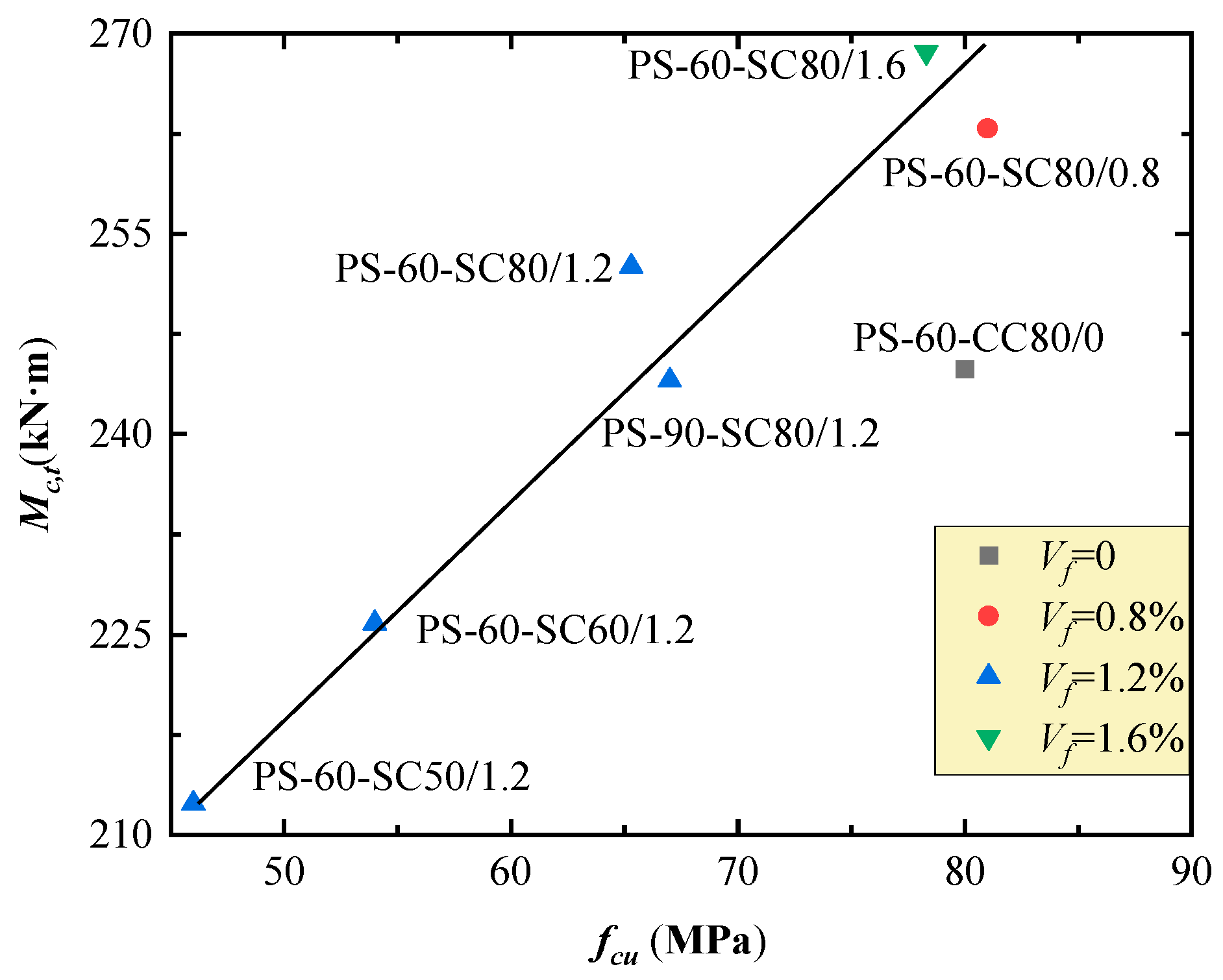 Buildings 14 03678 g010