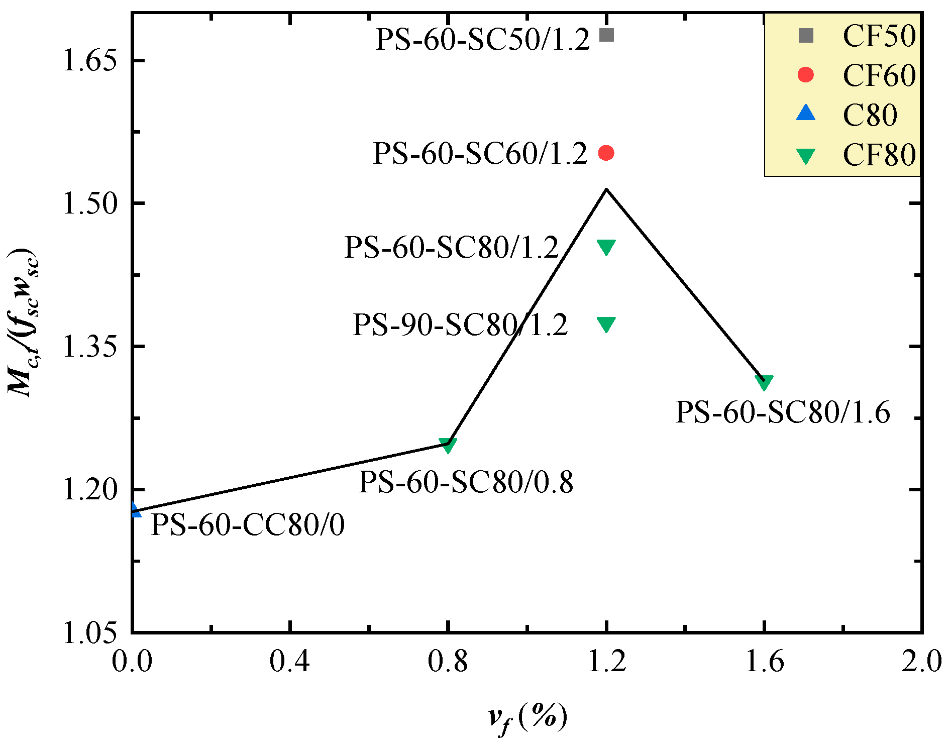 Buildings 14 03678 g011