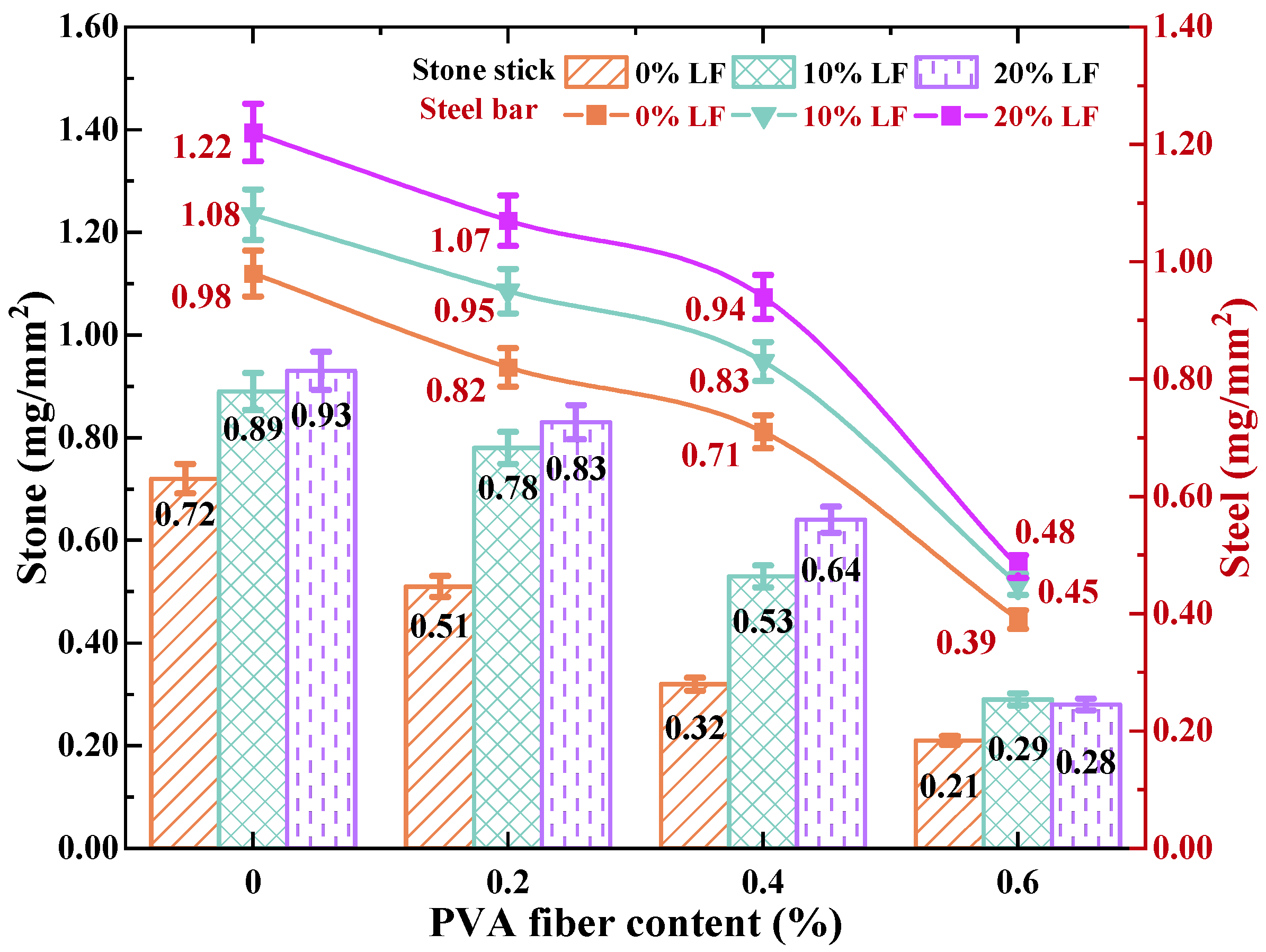 Buildings 14 03679 g008