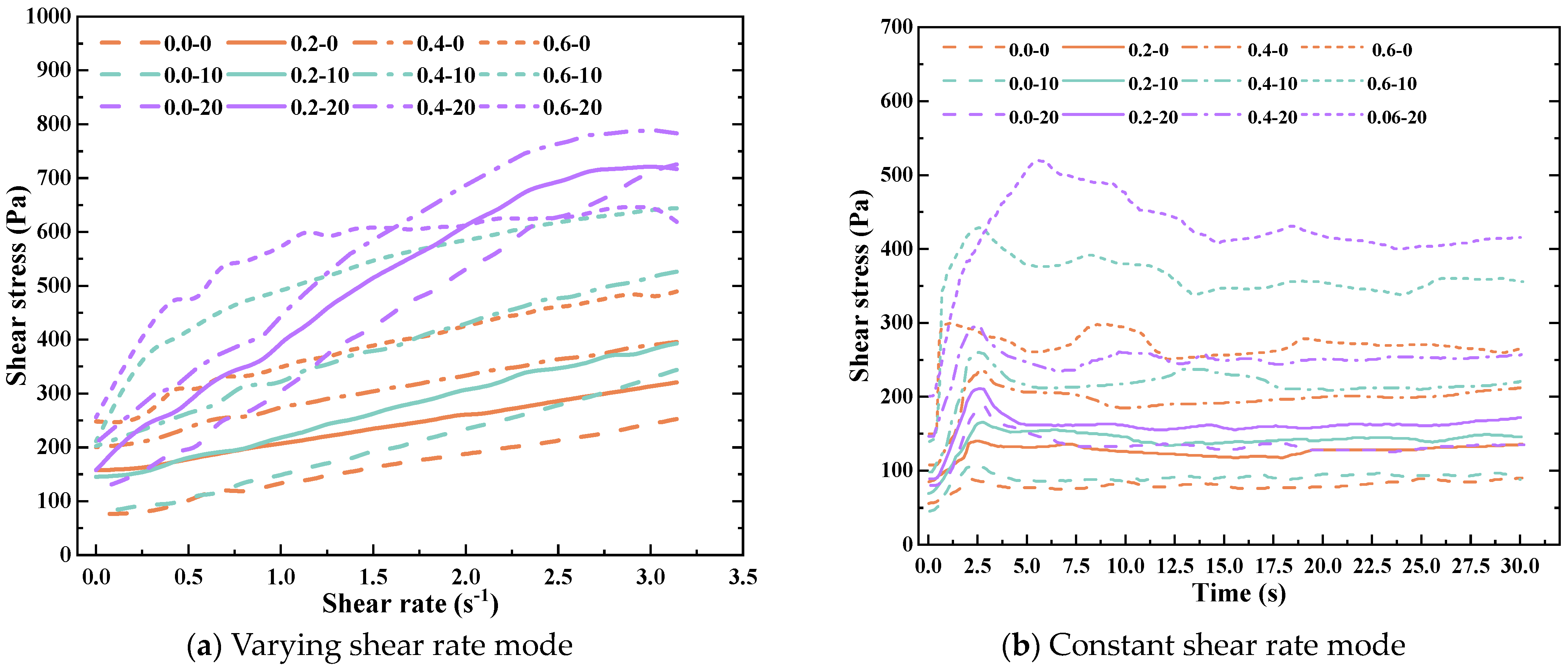 Buildings 14 03679 g009