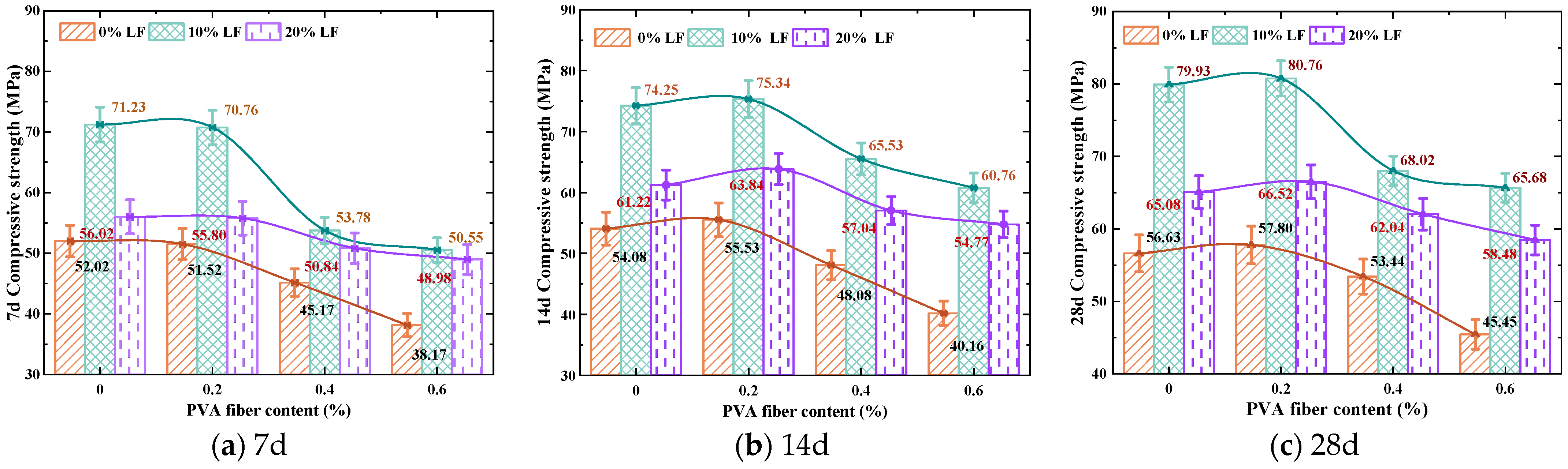 Buildings 14 03679 g010