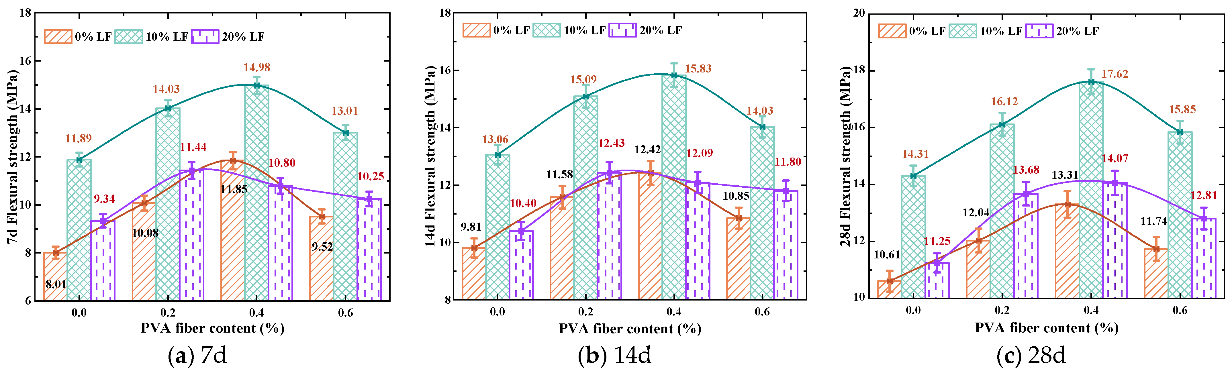Buildings 14 03679 g012