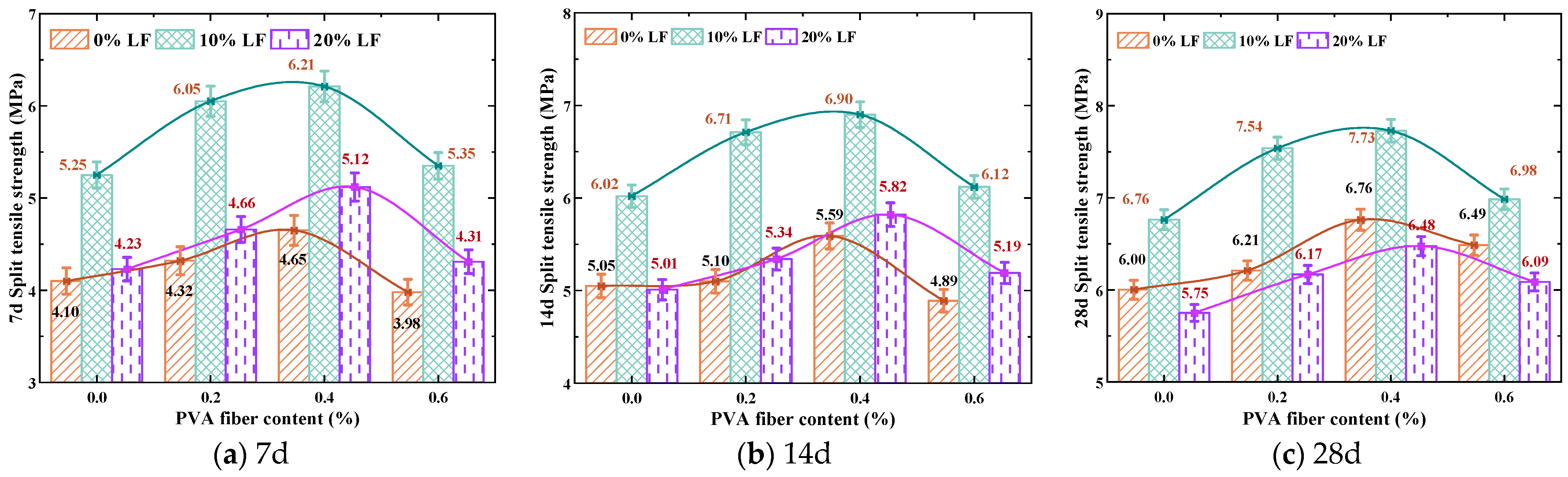 Buildings 14 03679 g013