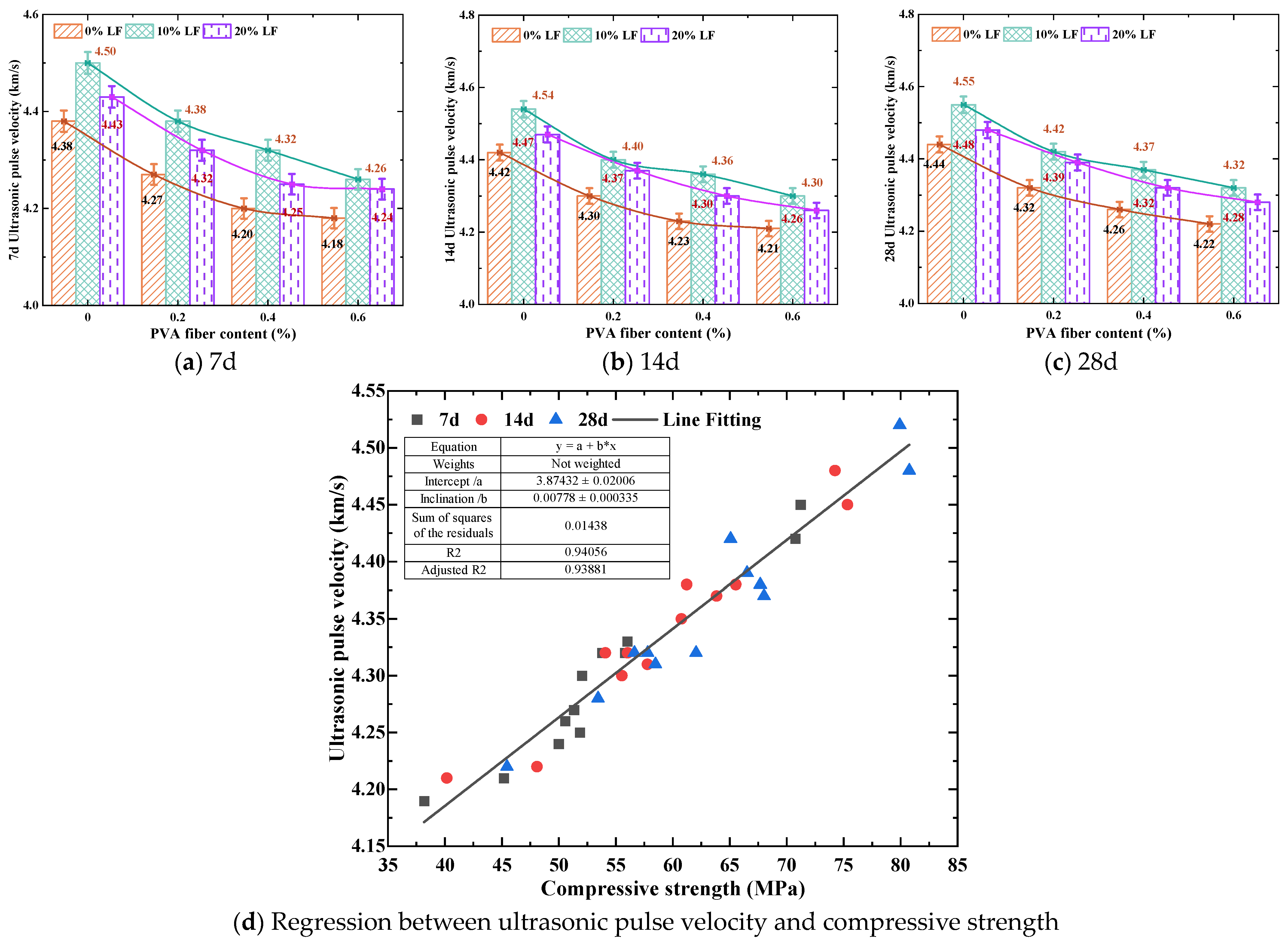 Buildings 14 03679 g014