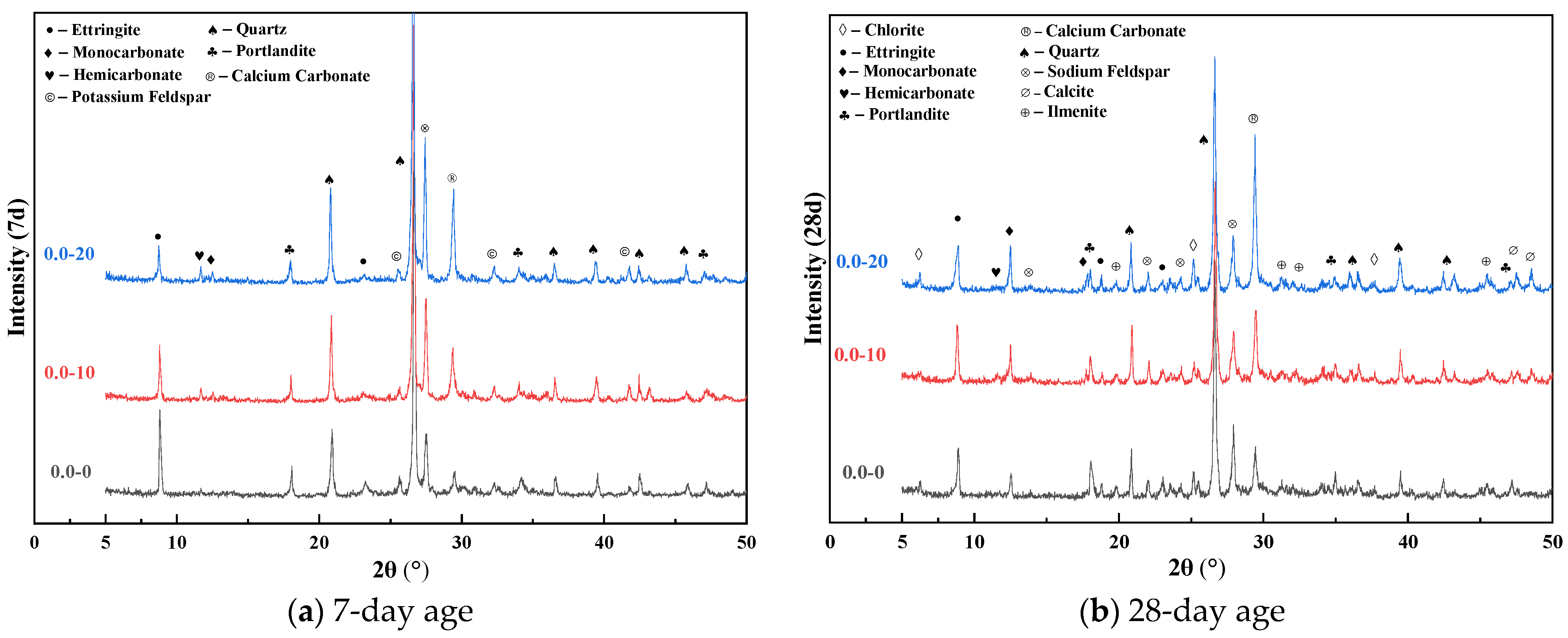 Buildings 14 03679 g016