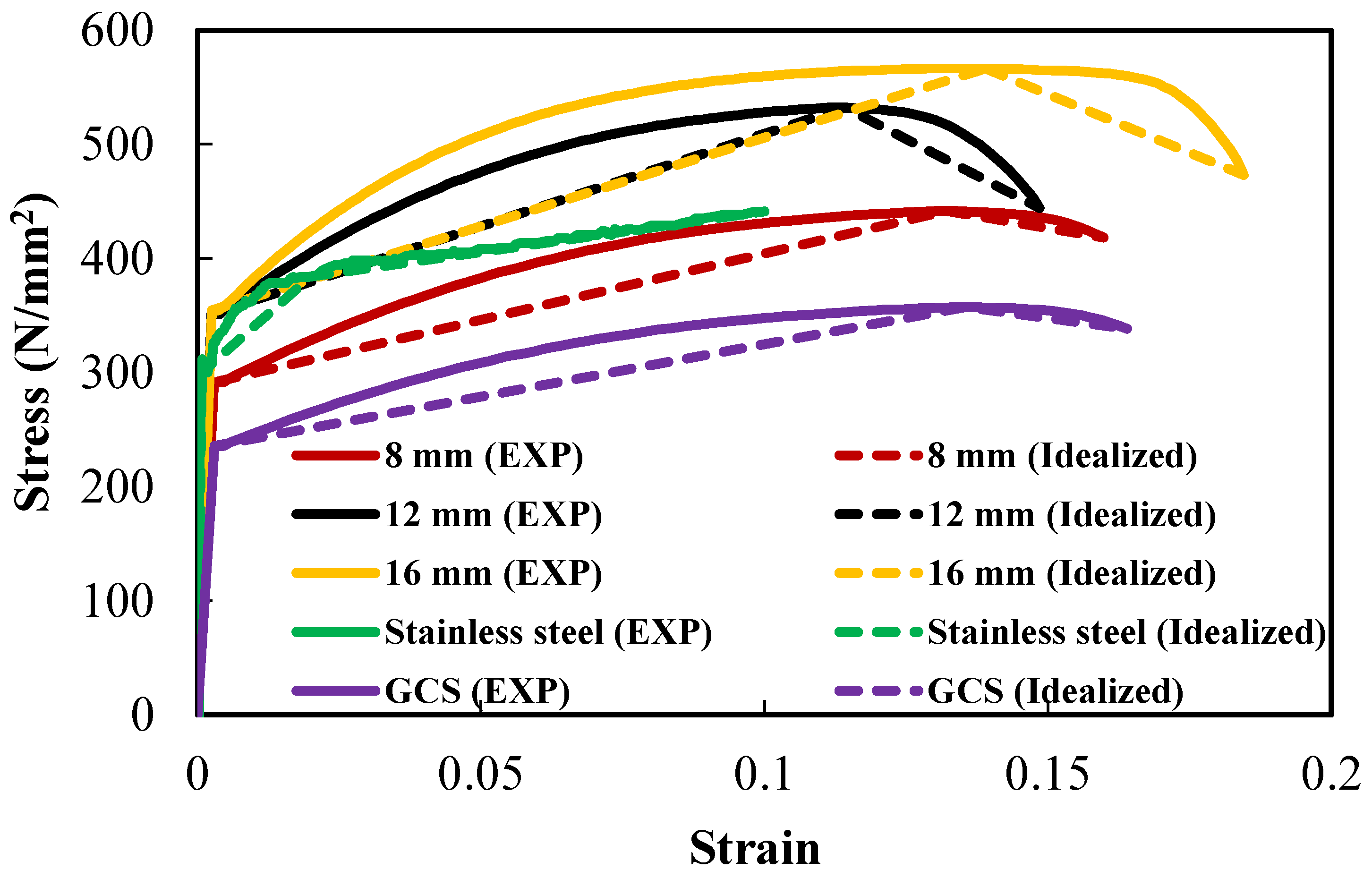 Buildings 14 03680 g004