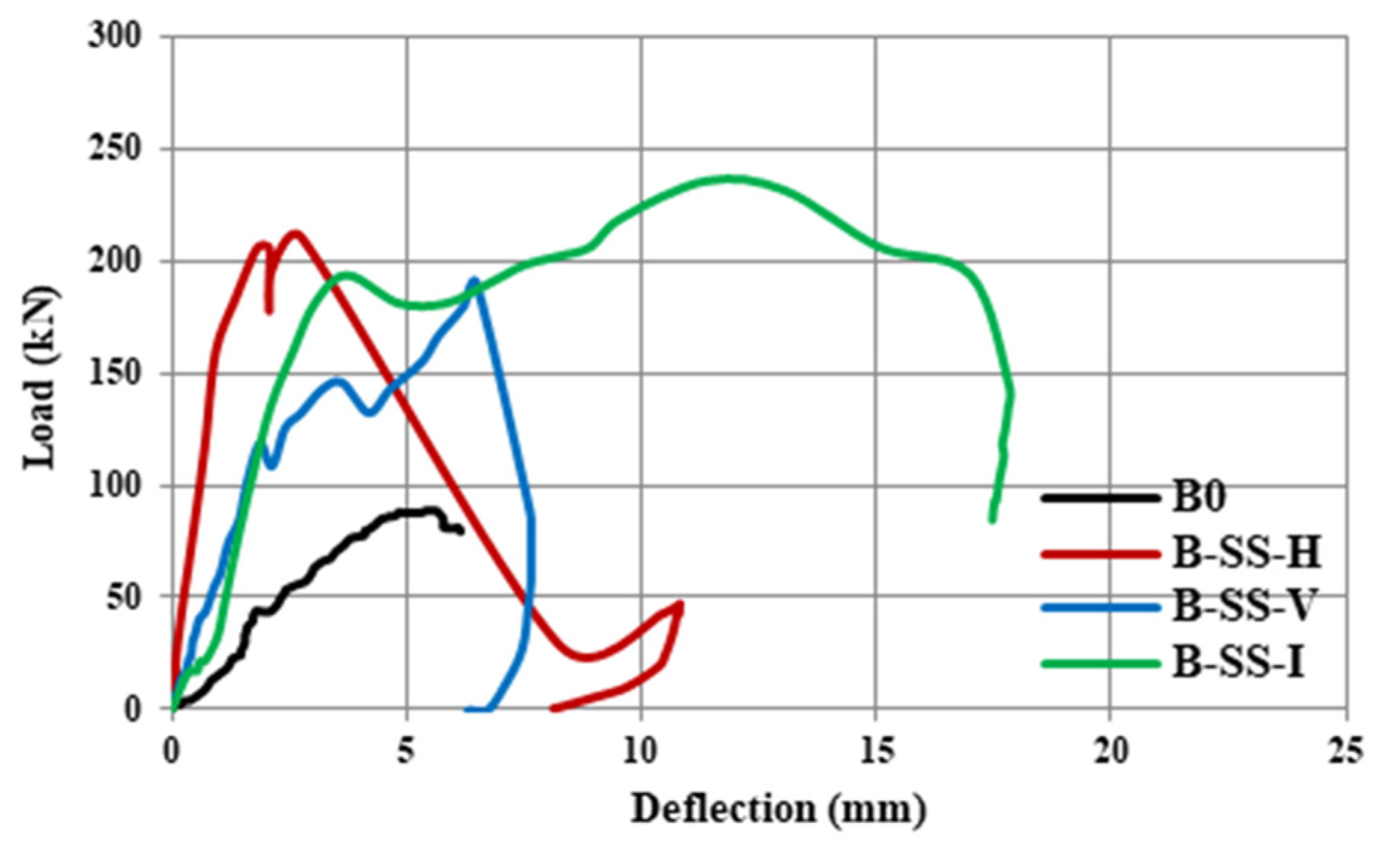 Buildings 14 03680 g009
