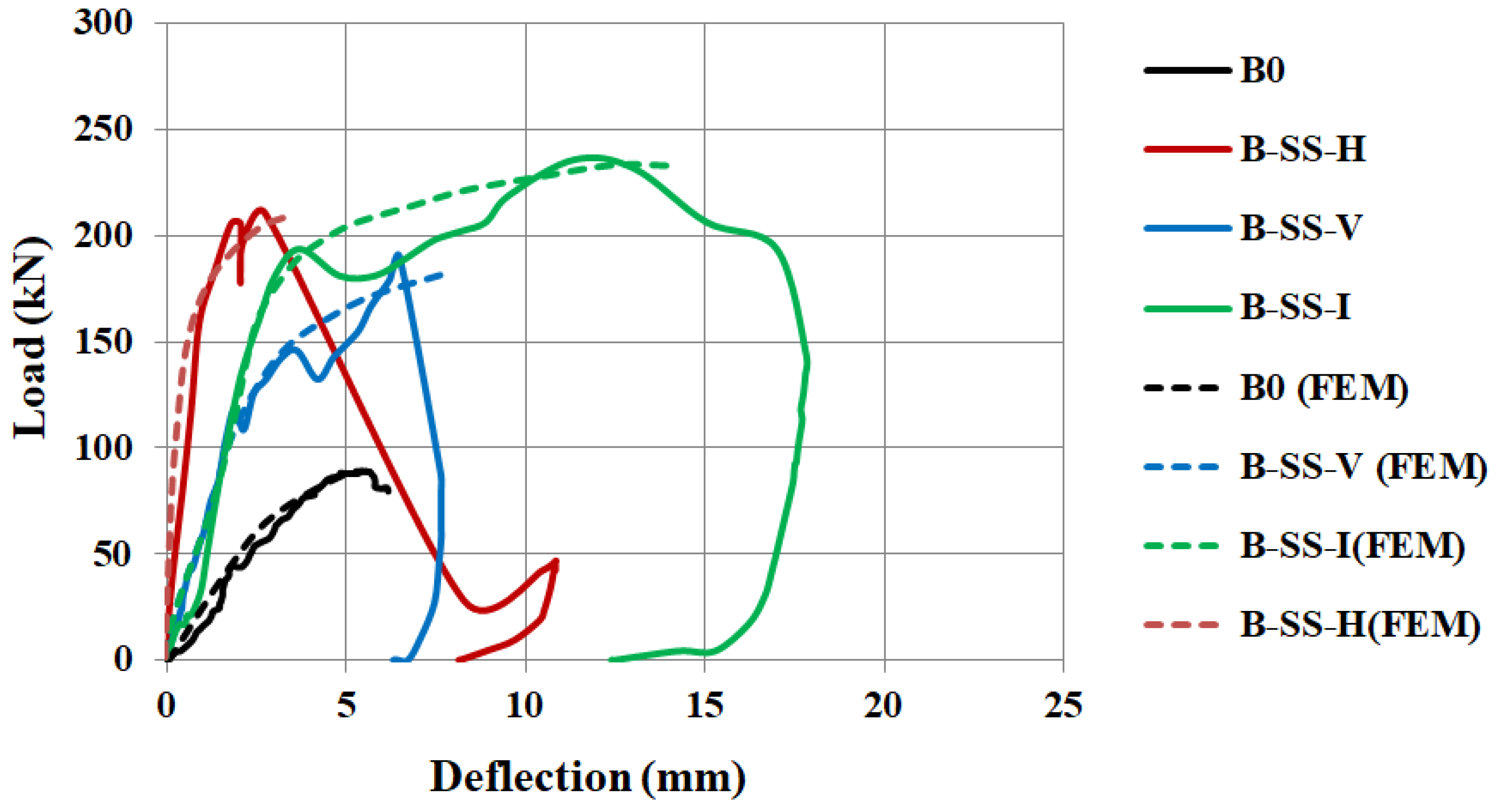 Buildings 14 03680 g013