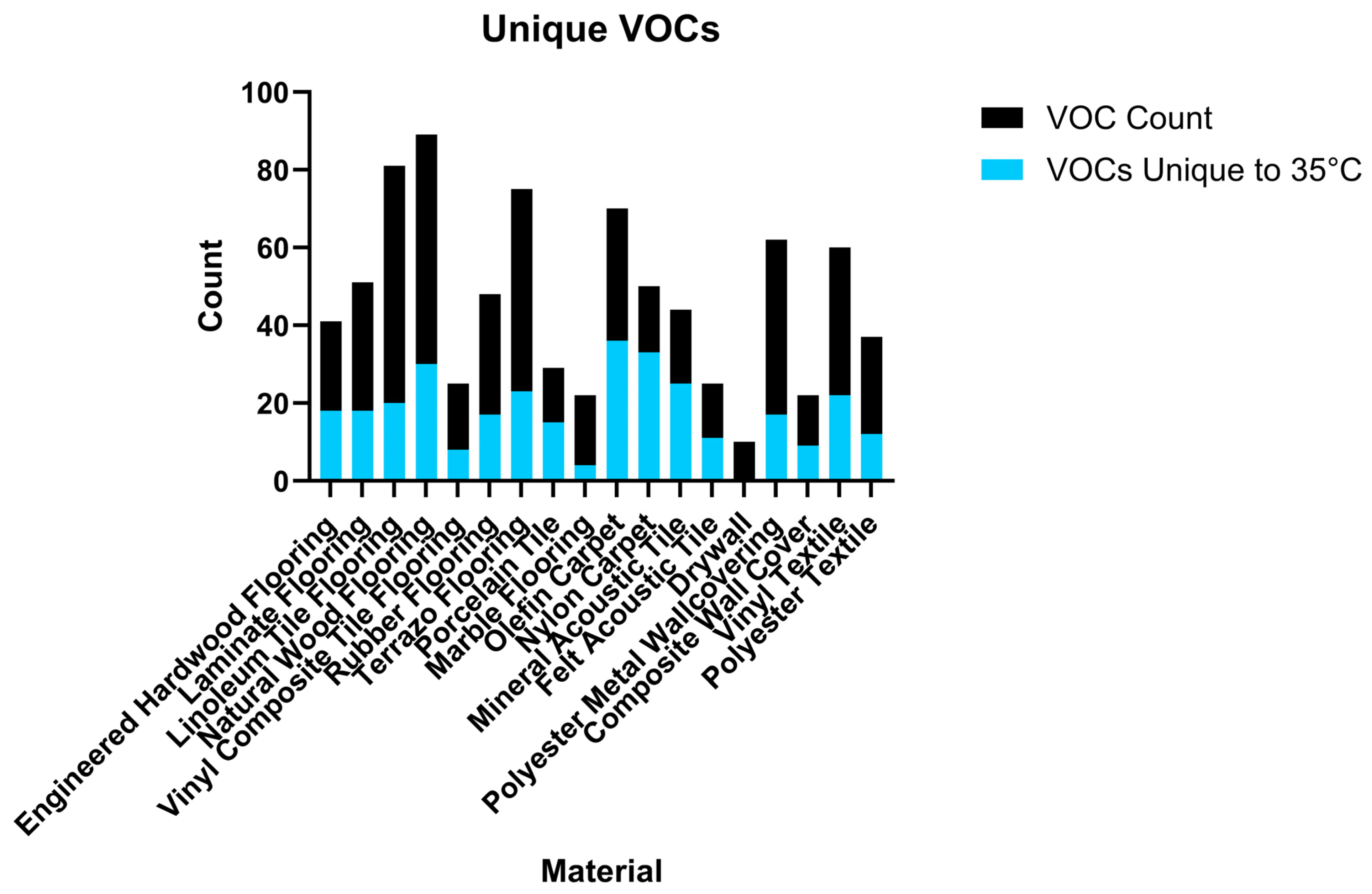 Buildings 14 03683 g003