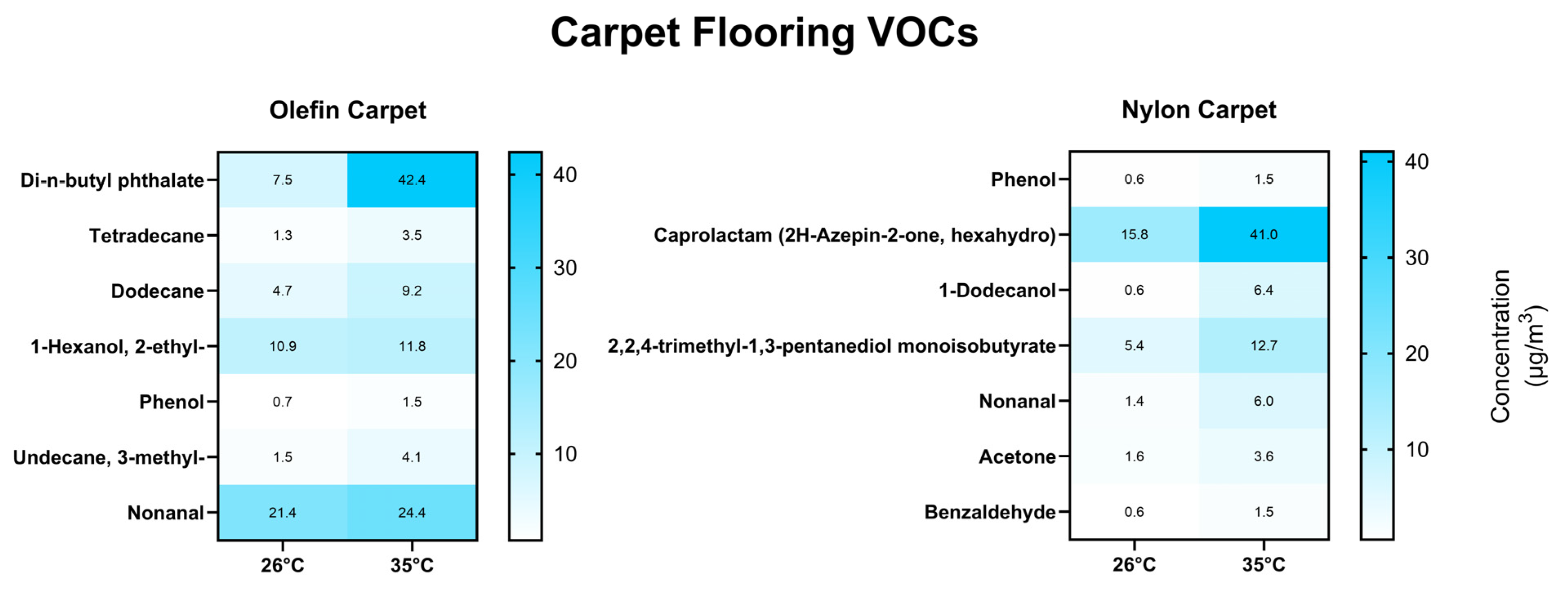 Buildings 14 03683 g007