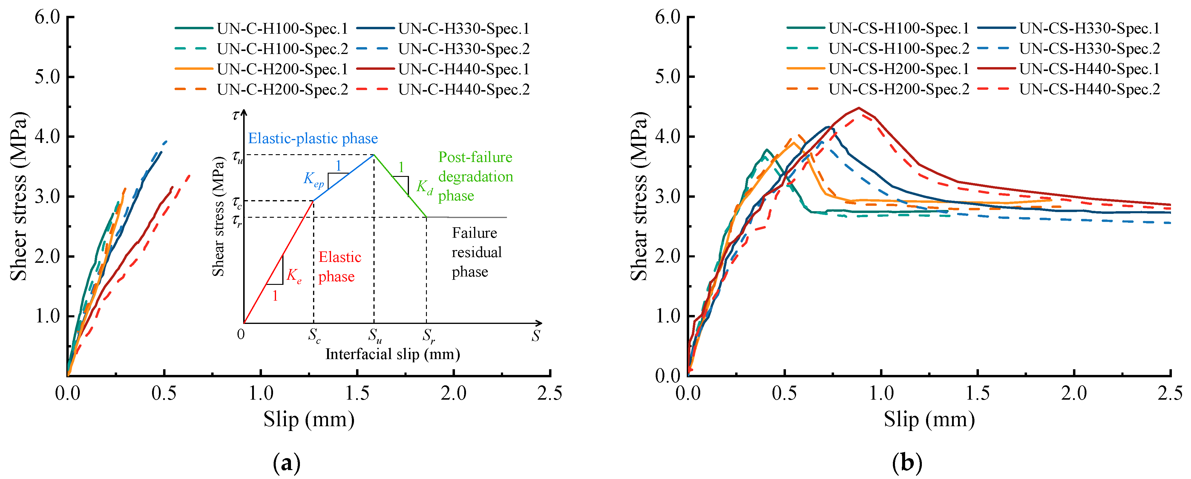 Buildings 14 03684 g005