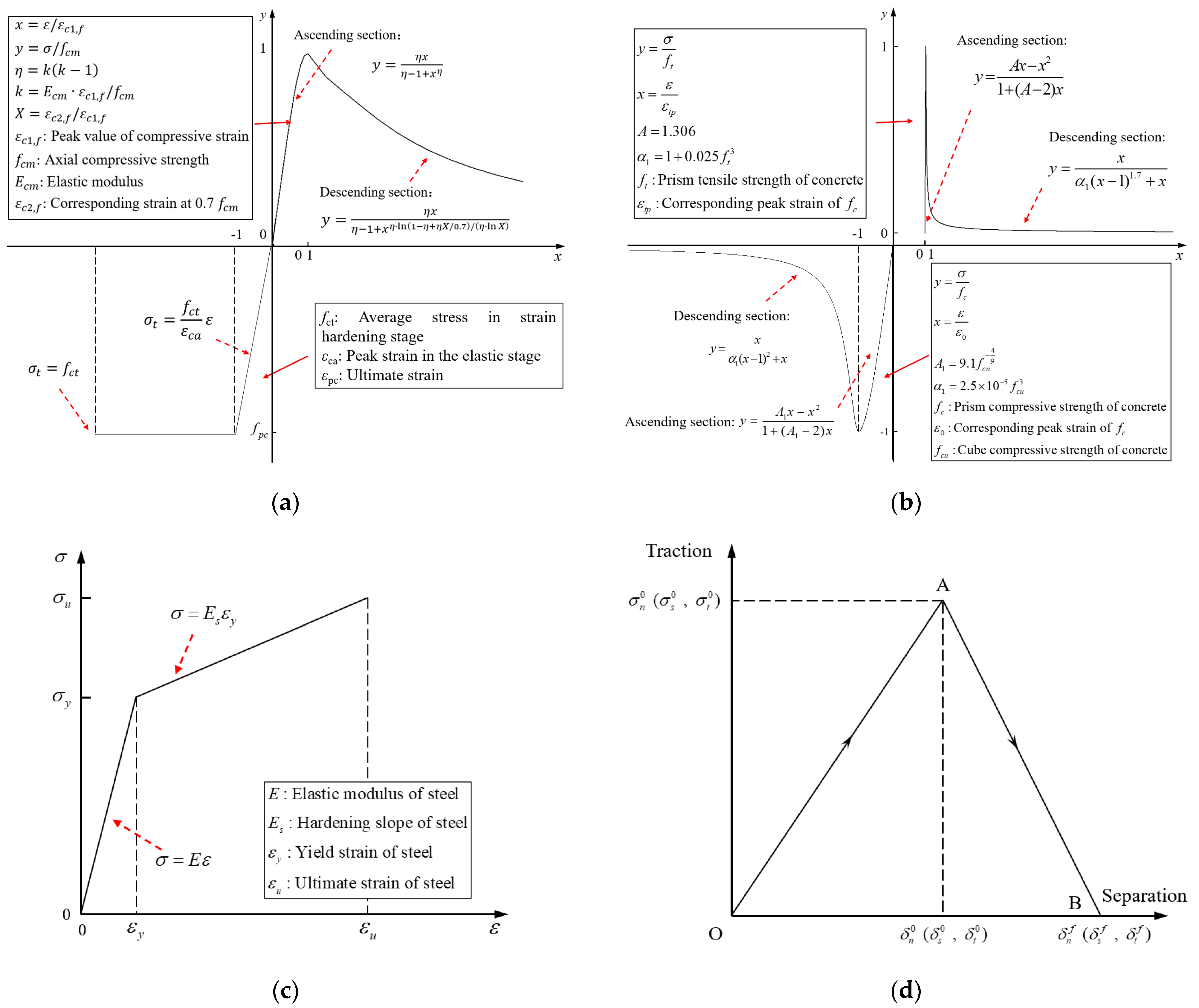 Buildings 14 03684 g012