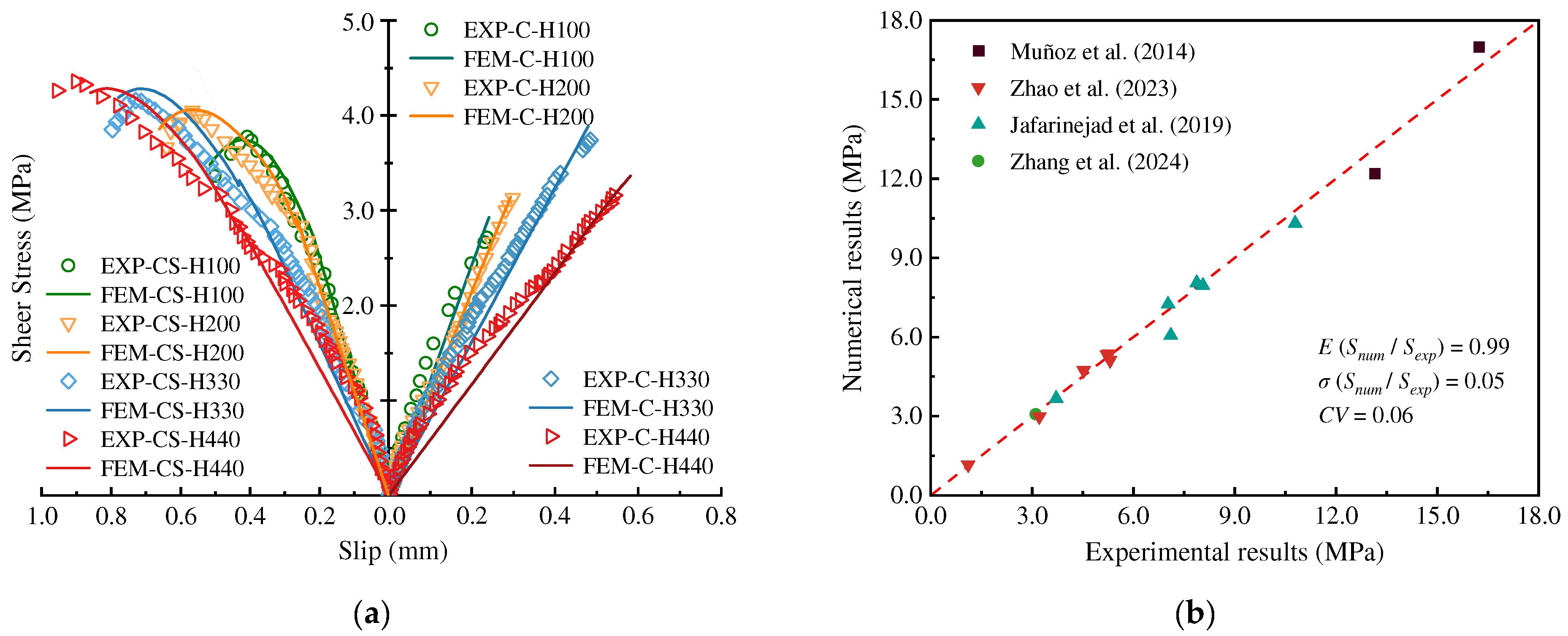 Buildings 14 03684 g013