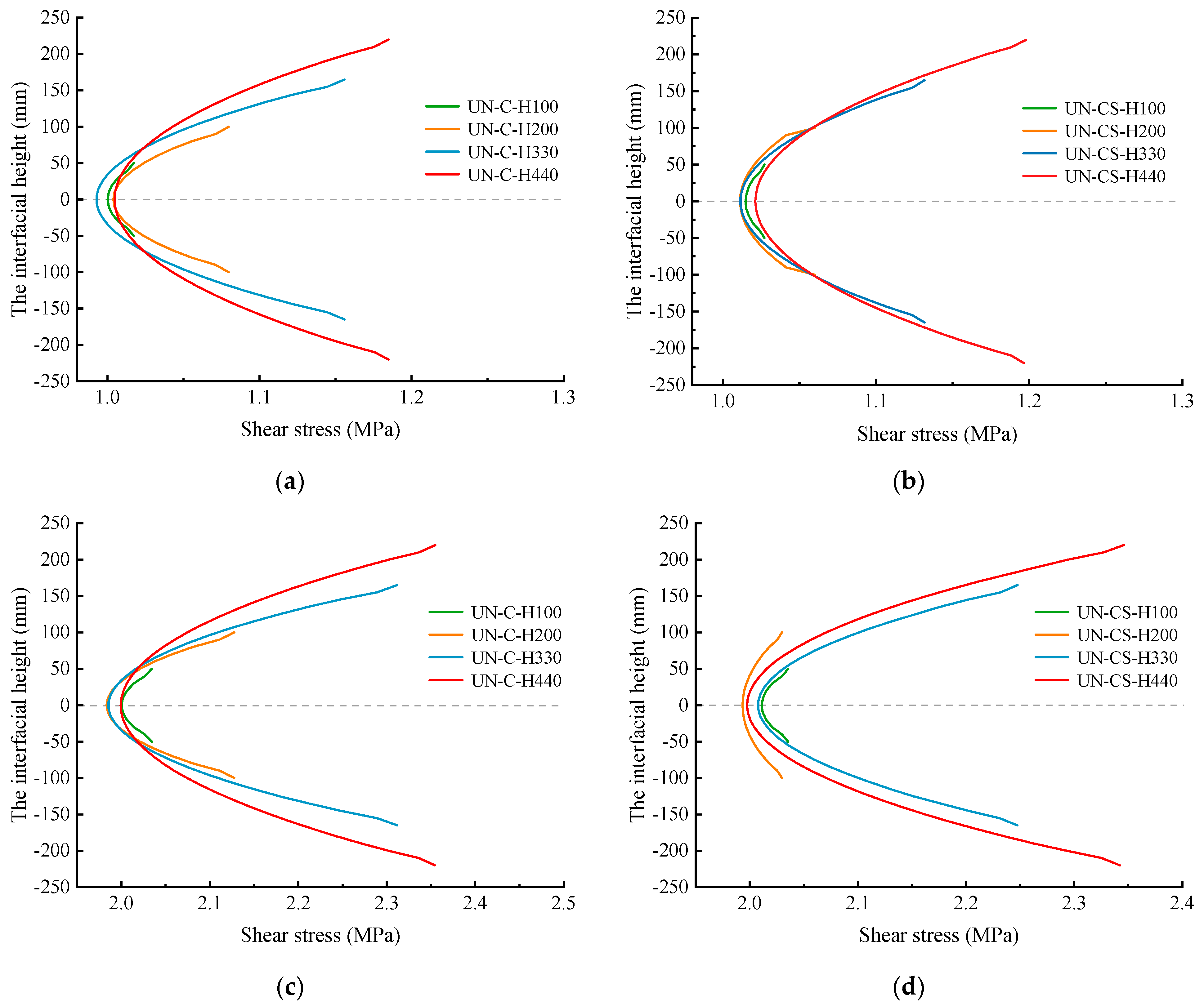Buildings 14 03684 g014
