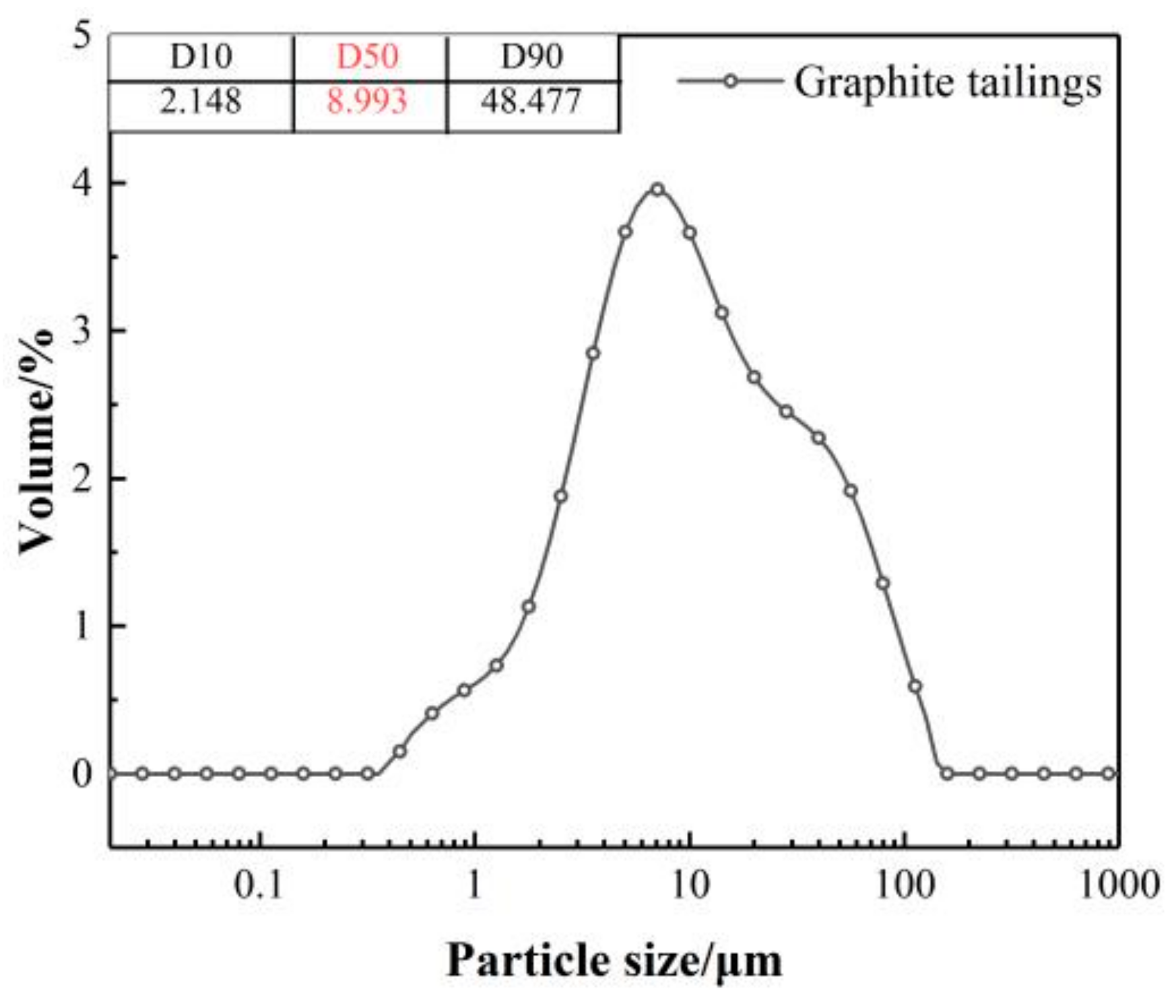 Buildings 14 03685 g001