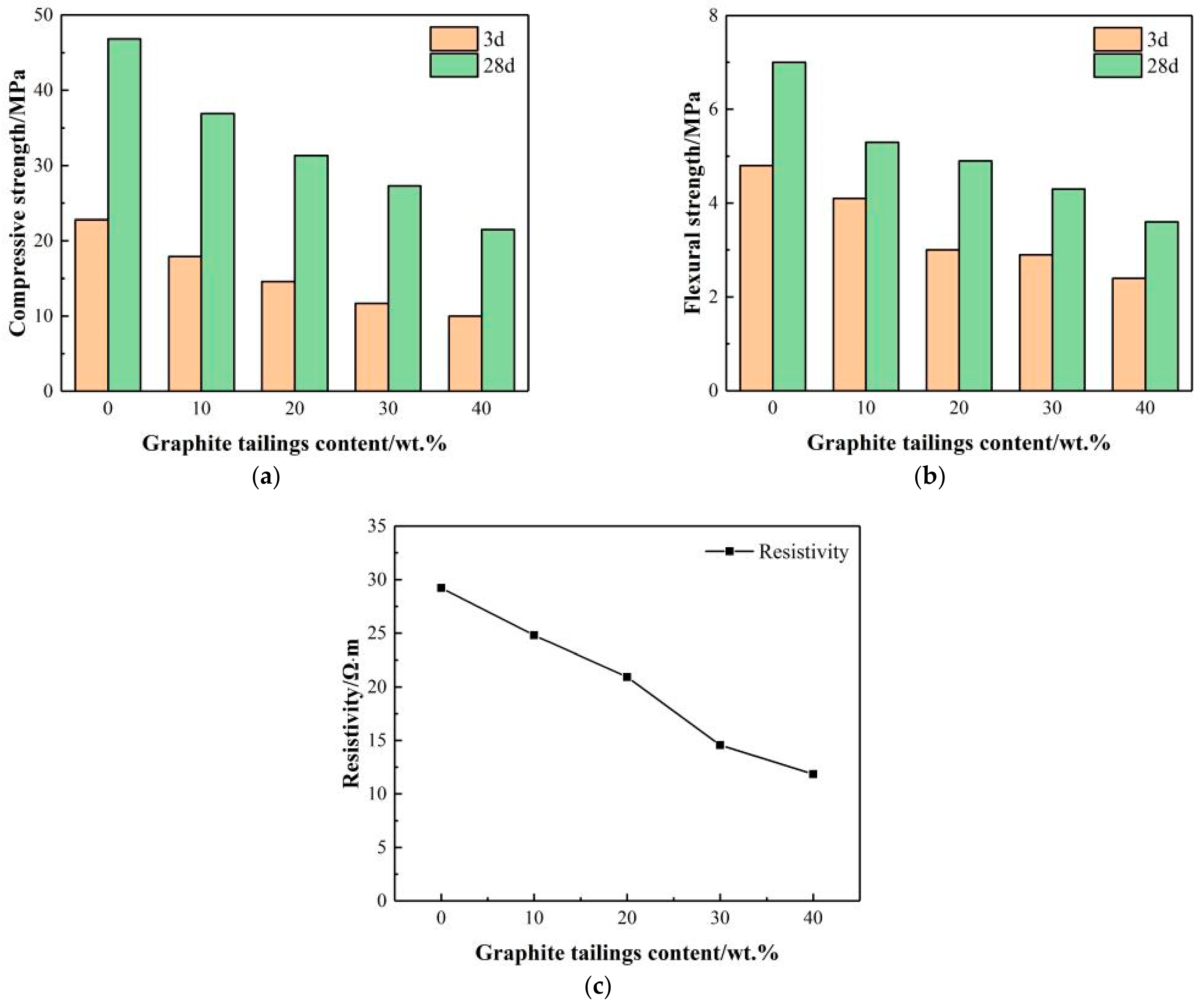 Buildings 14 03685 g003