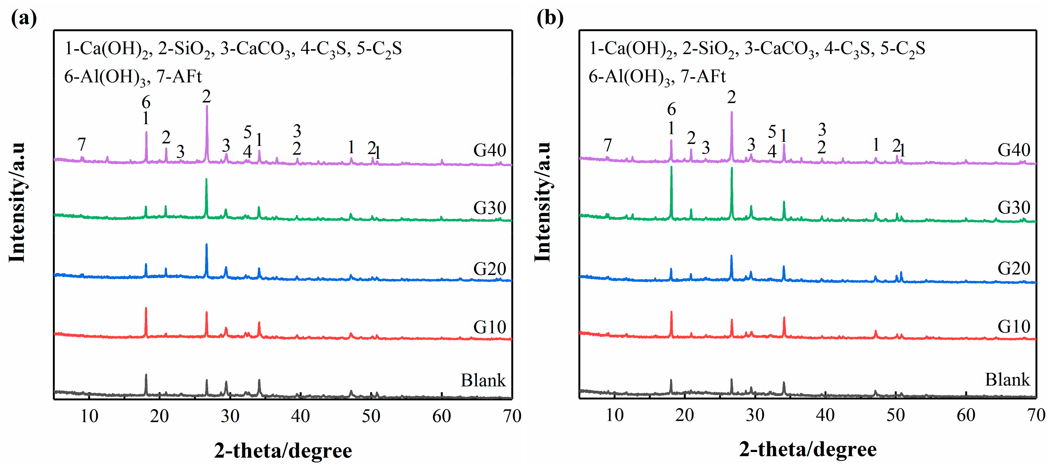 Buildings 14 03685 g004