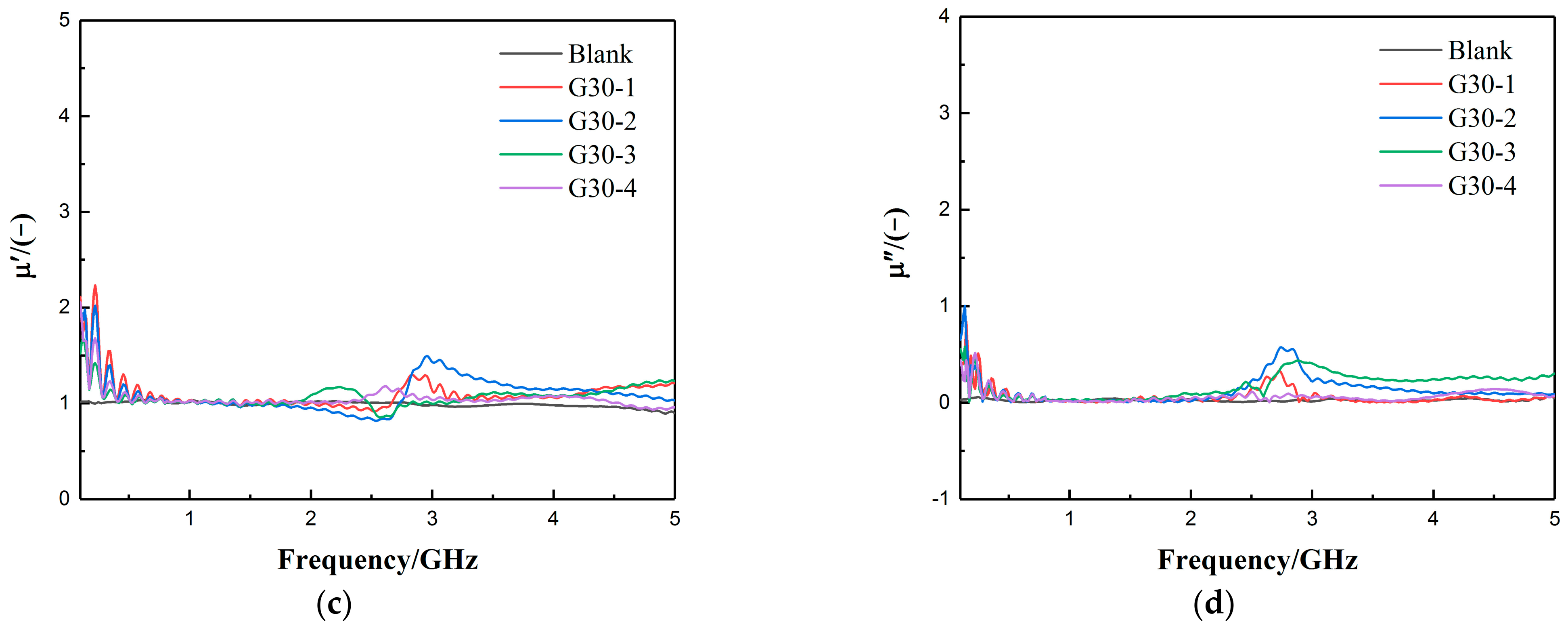 Buildings 14 03685 g009b