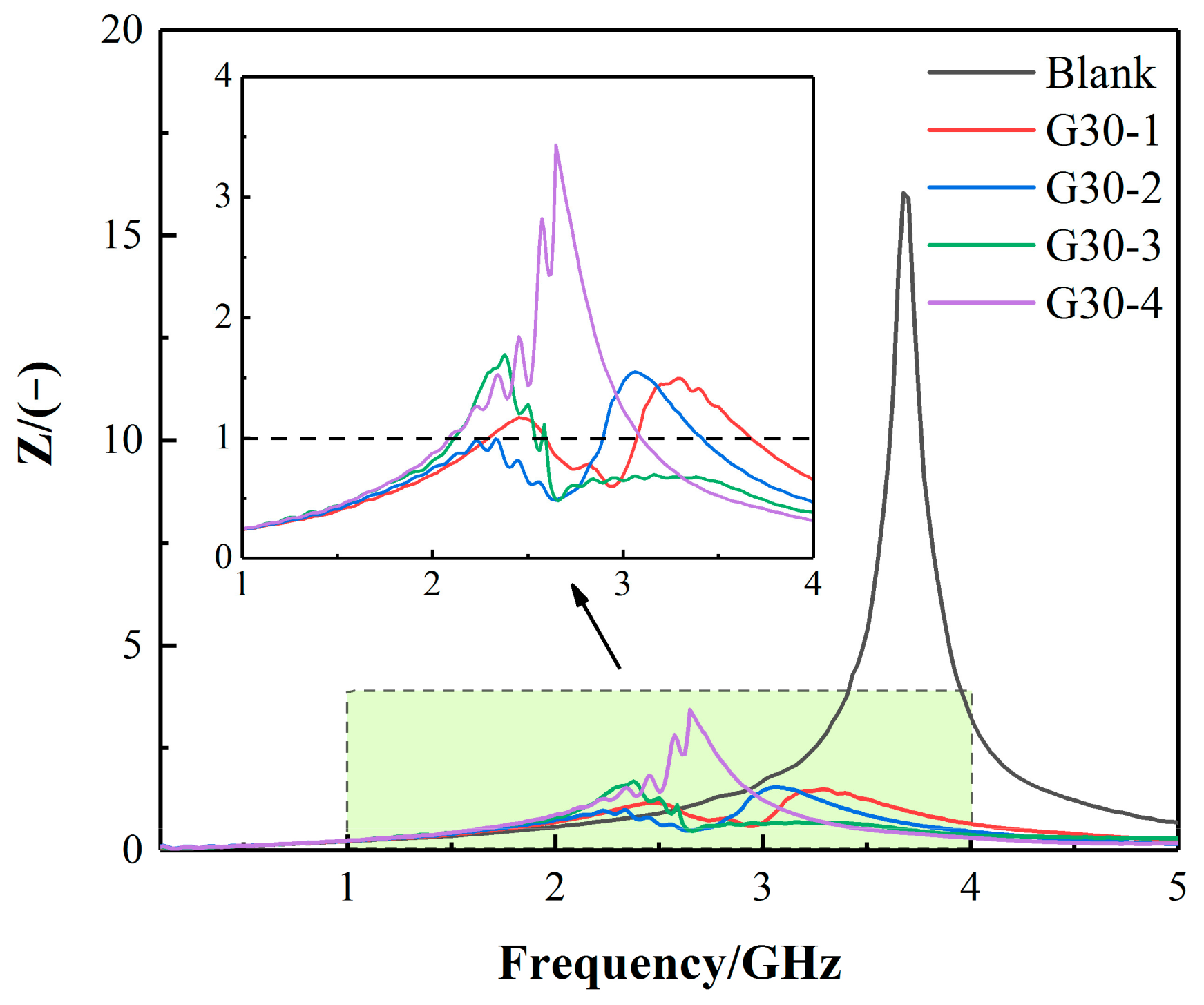 Buildings 14 03685 g011