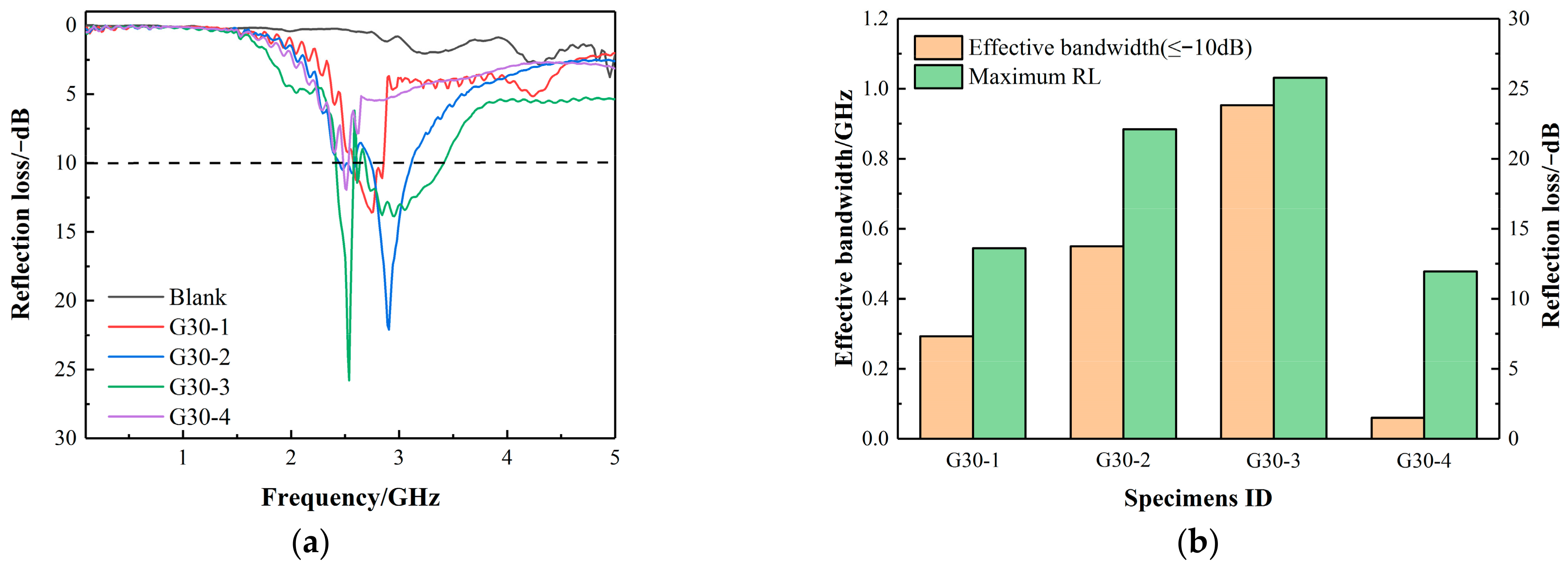 Buildings 14 03685 g012