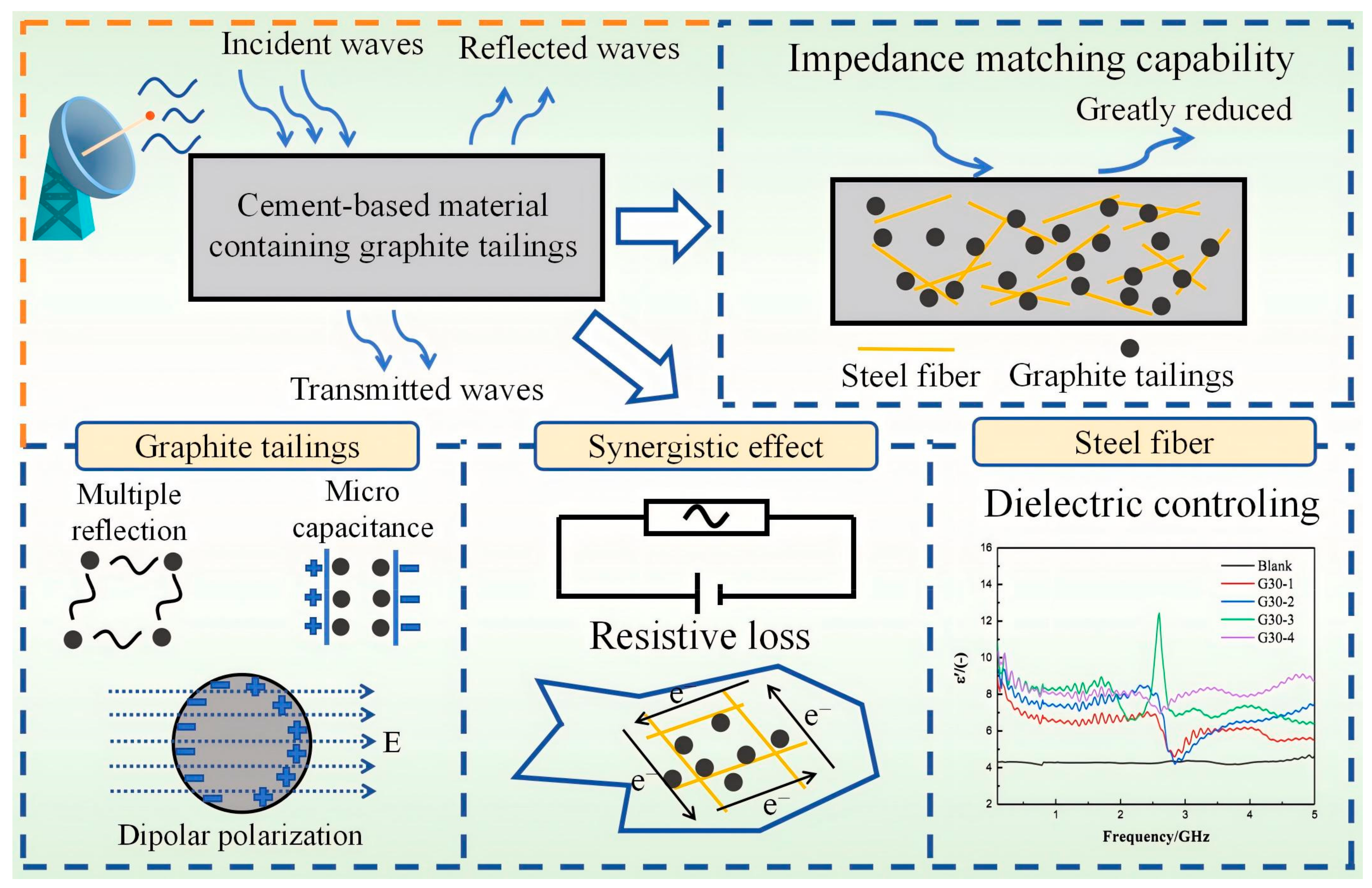 Buildings 14 03685 g013