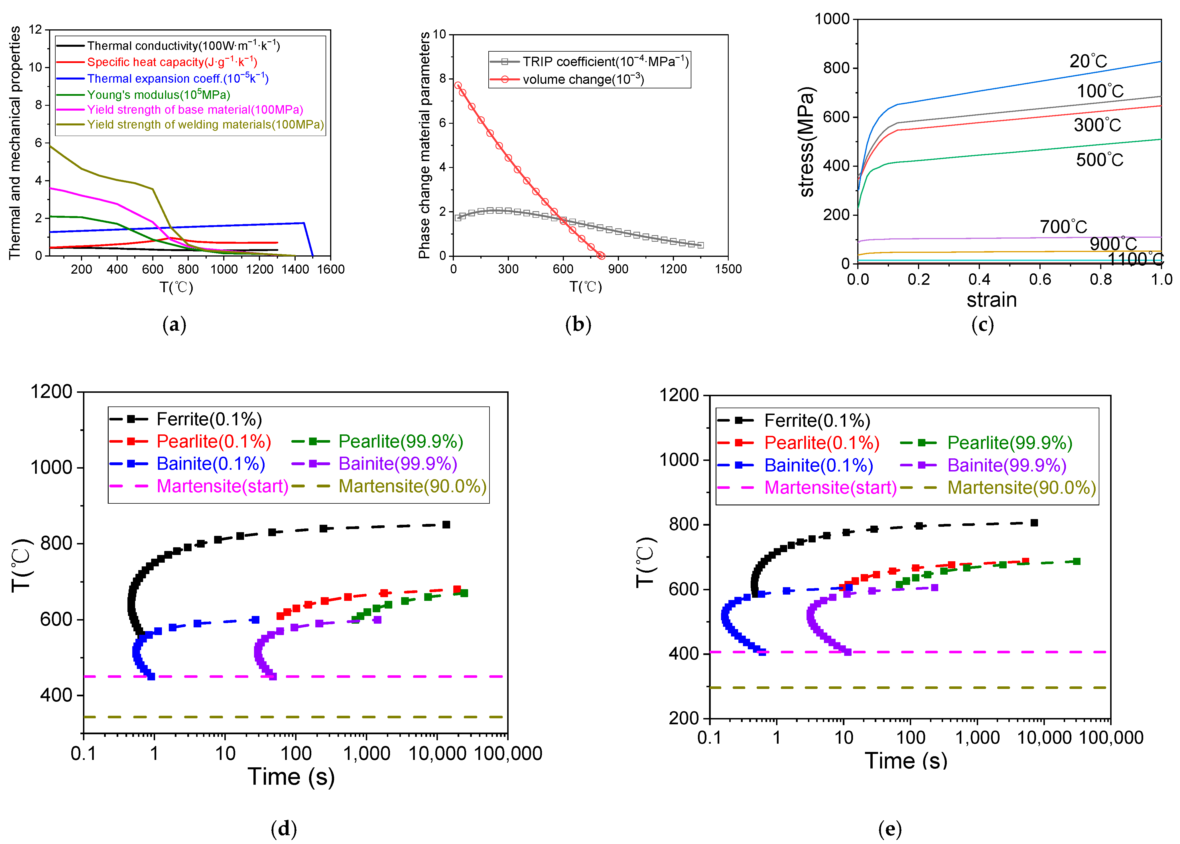 Buildings 14 03686 g005