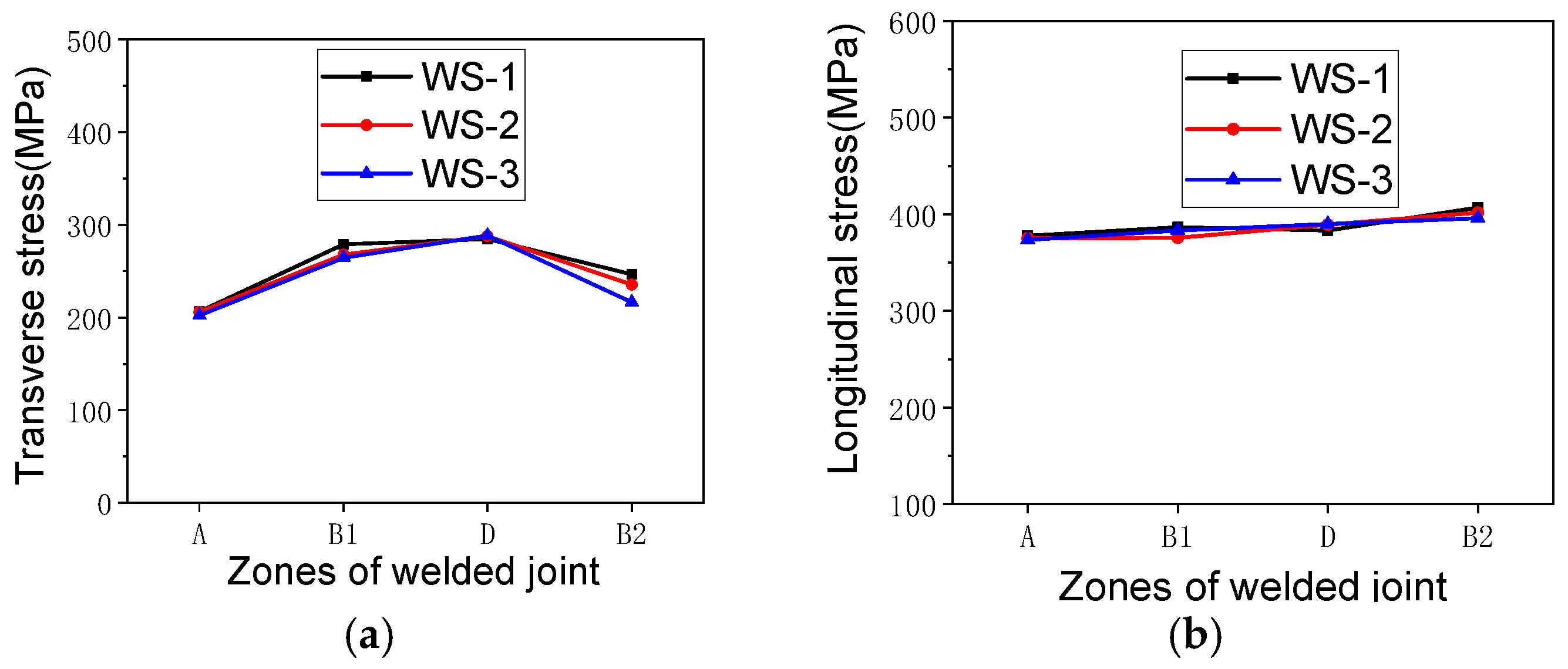 Buildings 14 03686 g012