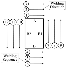 Buildings 14 03686 i003